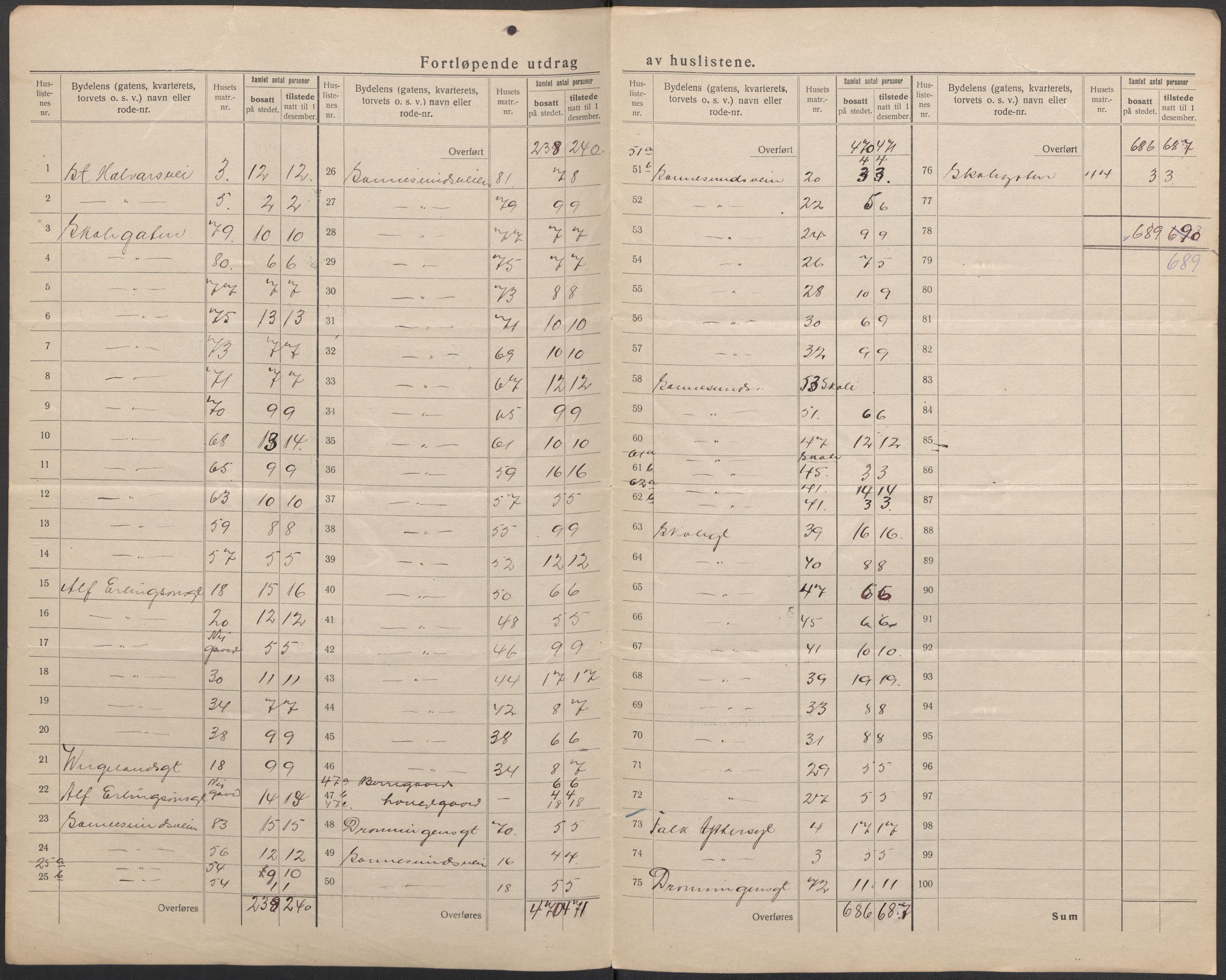 SAO, 1920 census for Sarpsborg, 1920, p. 8