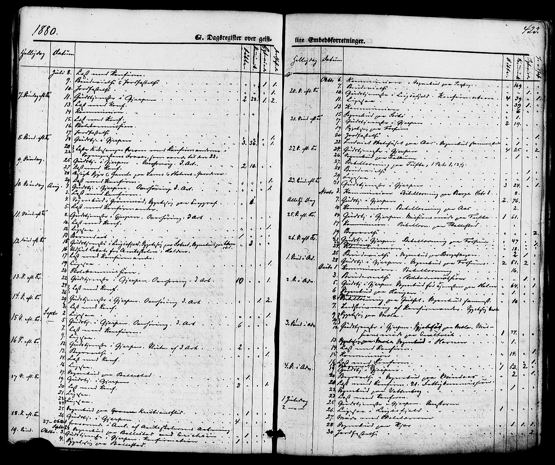 Gjerpen kirkebøker, SAKO/A-265/F/Fa/L0009: Parish register (official) no. I 9, 1872-1885, p. 423