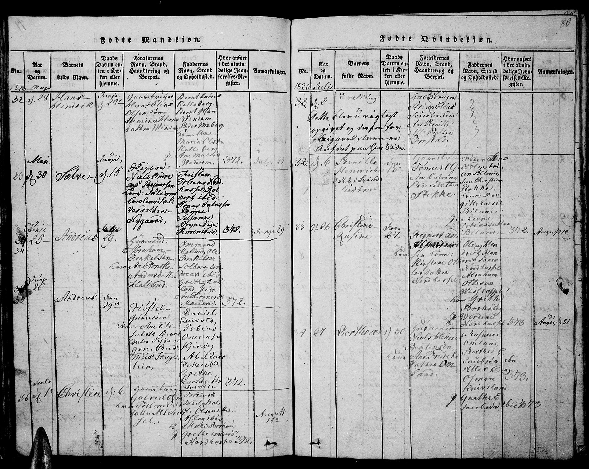 Lista sokneprestkontor, AV/SAK-1111-0027/F/Fb/L0001: Parish register (copy) no. B 1, 1816-1832, p. 80