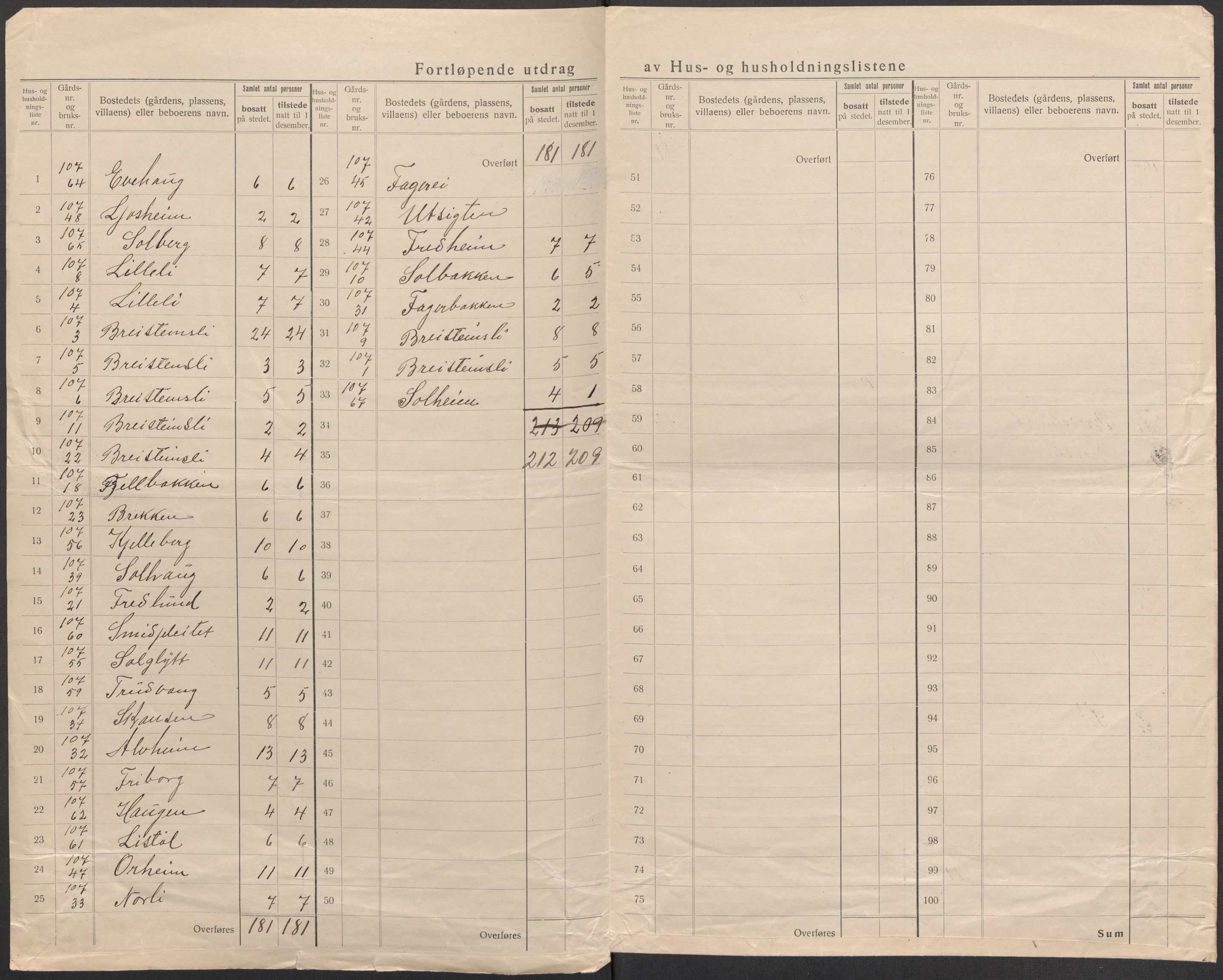 SAB, 1920 census for Haus, 1920, p. 58