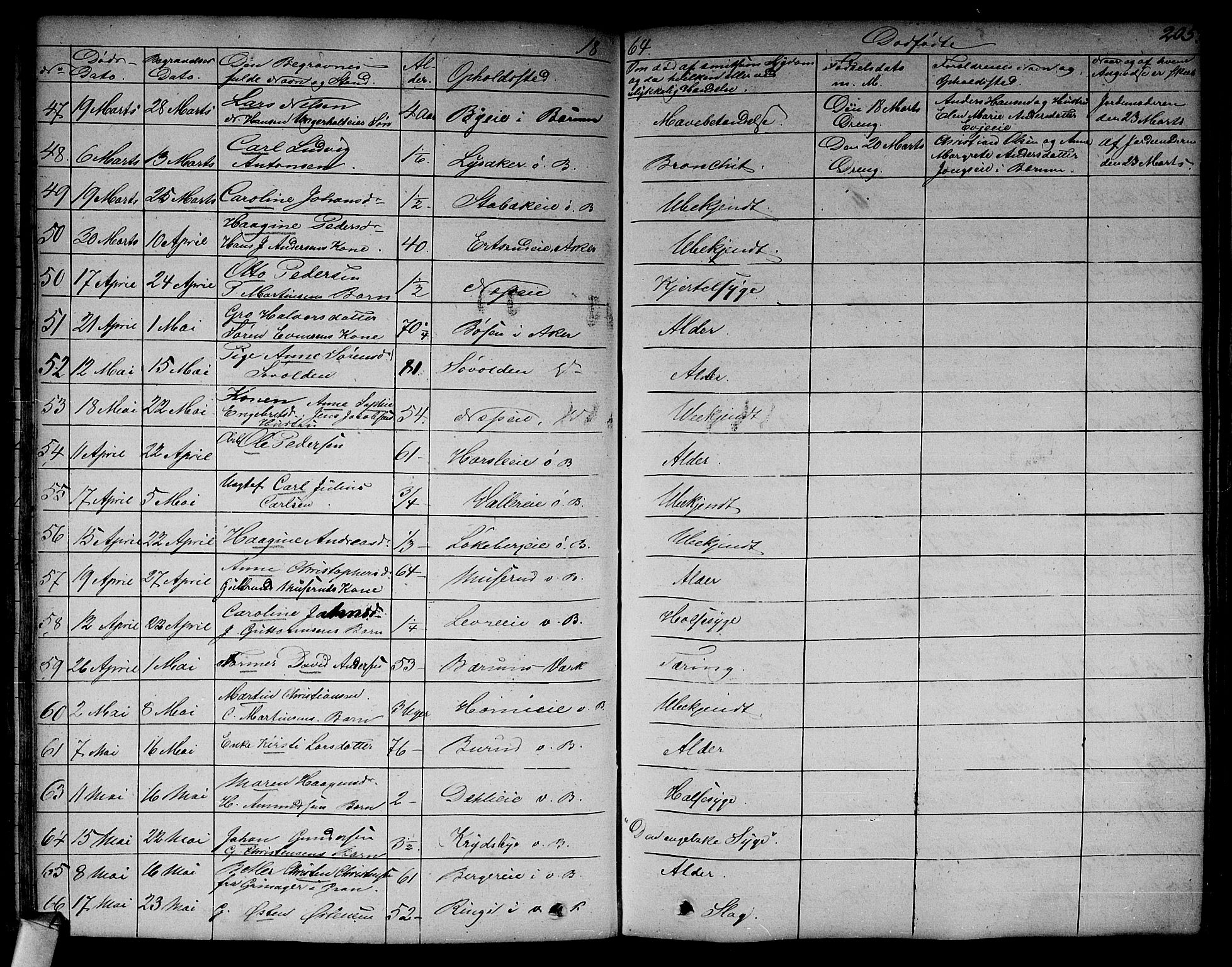 Asker prestekontor Kirkebøker, SAO/A-10256a/F/Fa/L0011: Parish register (official) no. I 11, 1825-1878, p. 205