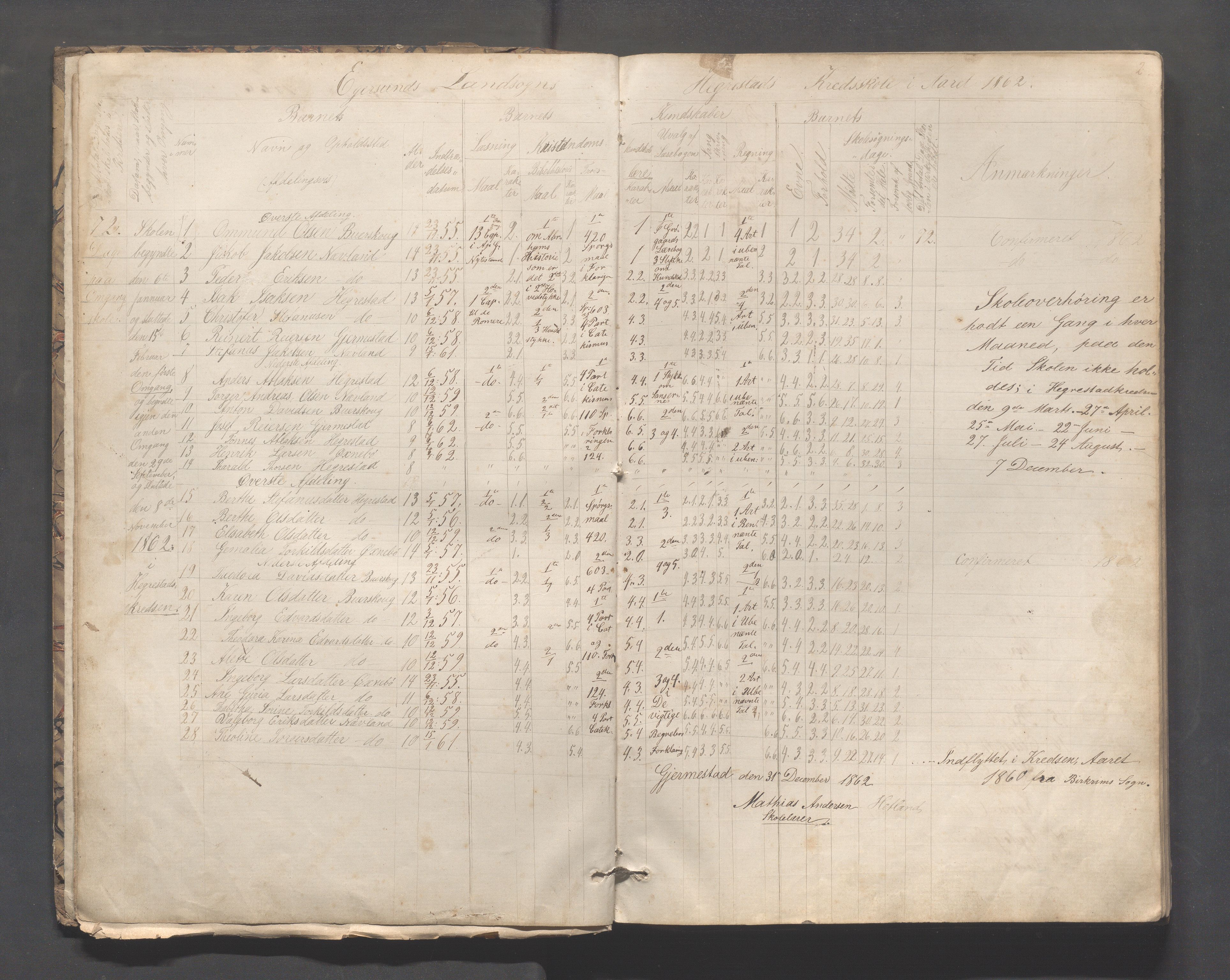 Eigersund kommune (Herredet) - Skolekommisjonen/skolestyret, IKAR/K-100453/Jb/L0005: Skoleprotokoll - Hegrestad, Netland, Helvik, Gjermestad , 1862-1878, p. 2