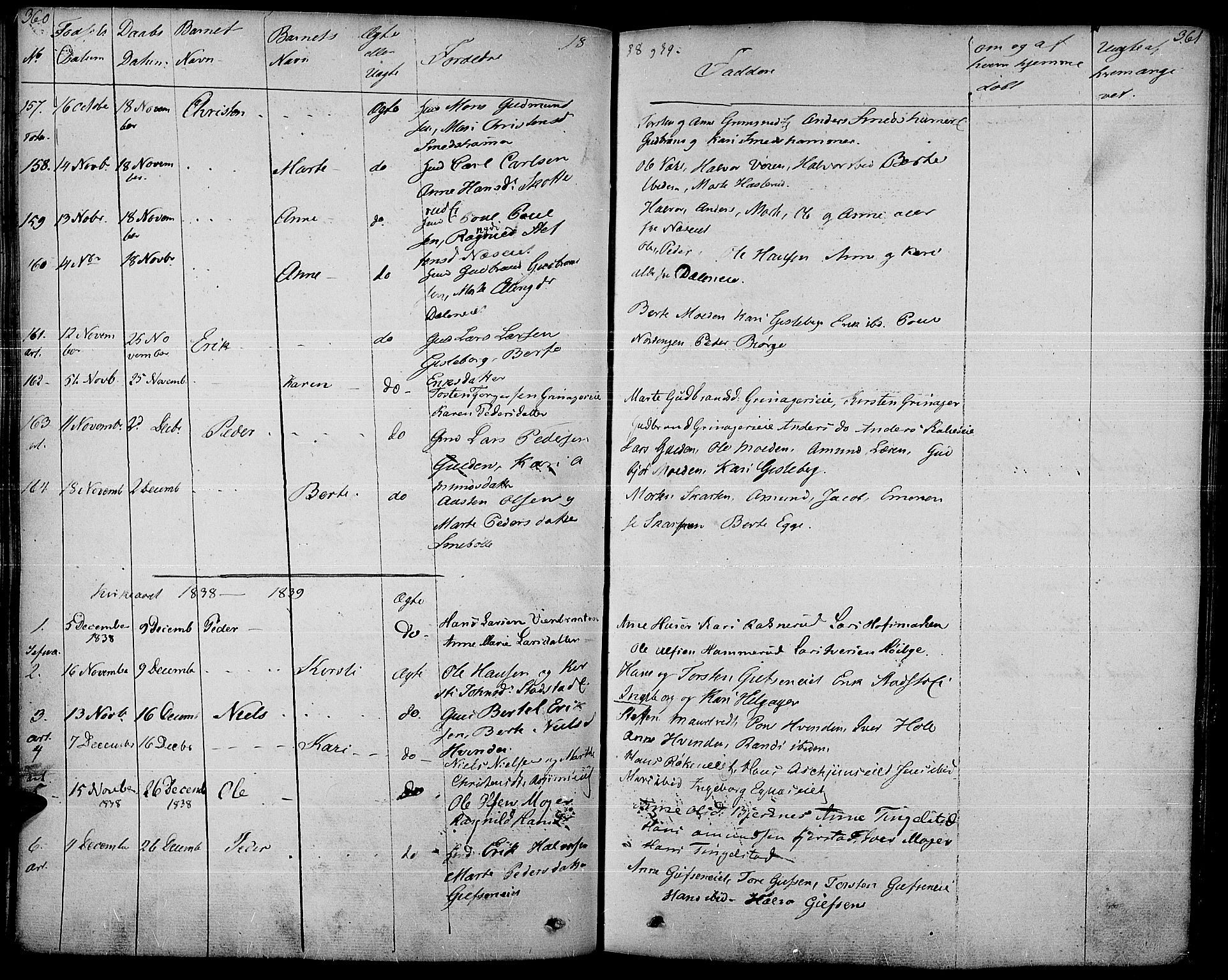 Gran prestekontor, SAH/PREST-112/H/Ha/Haa/L0010: Parish register (official) no. 10, 1824-1842, p. 360-361