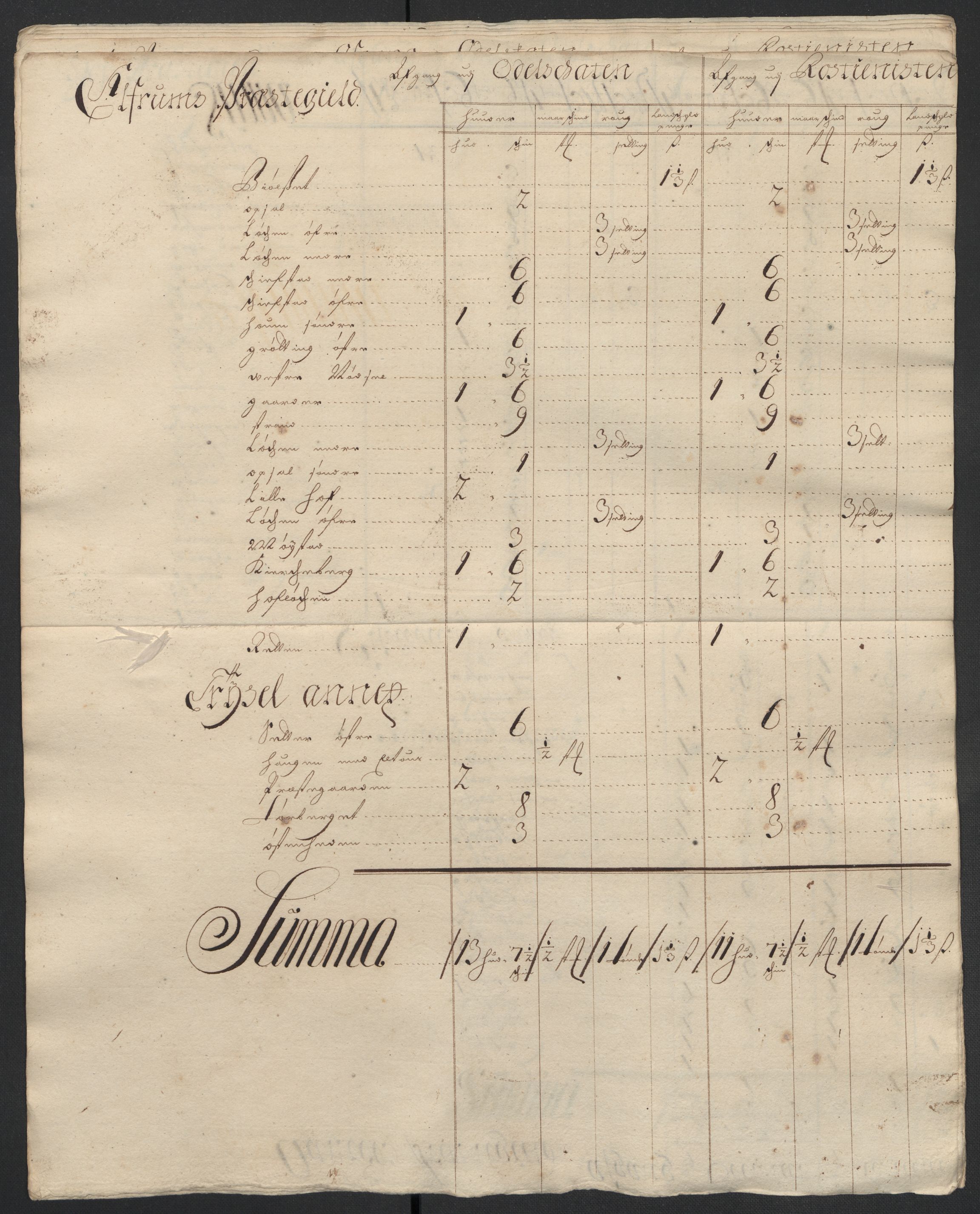 Rentekammeret inntil 1814, Reviderte regnskaper, Fogderegnskap, AV/RA-EA-4092/R13/L0839: Fogderegnskap Solør, Odal og Østerdal, 1701, p. 236