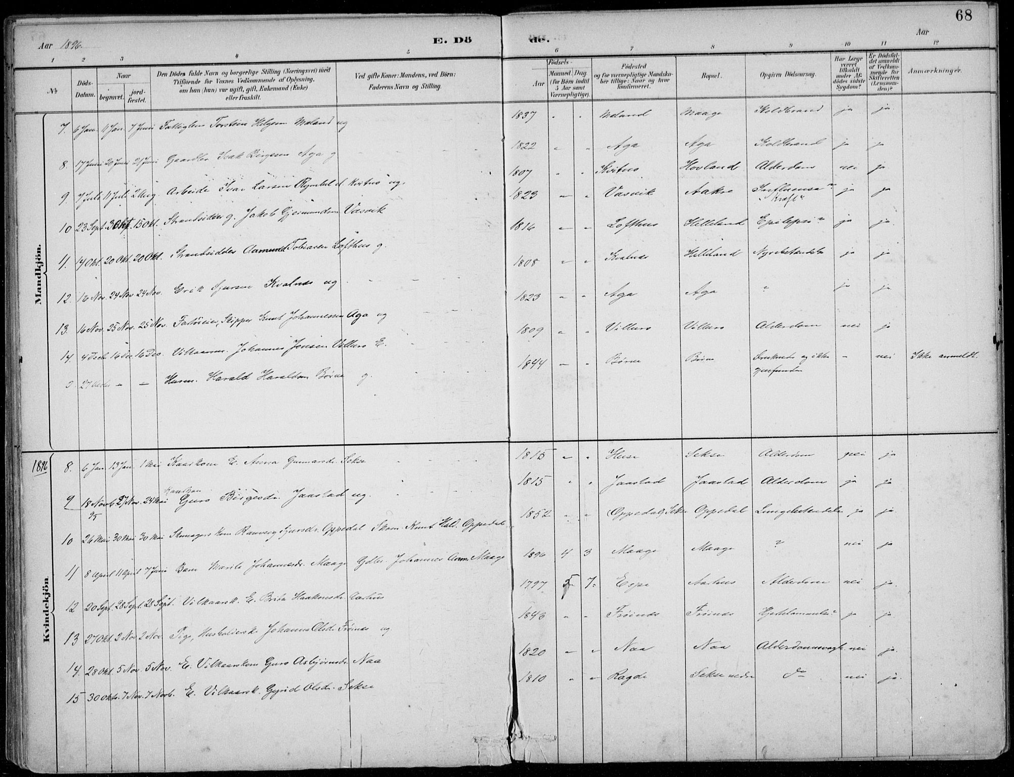 Ullensvang sokneprestembete, AV/SAB-A-78701/H/Haa: Parish register (official) no. B  3, 1882-1911, p. 68