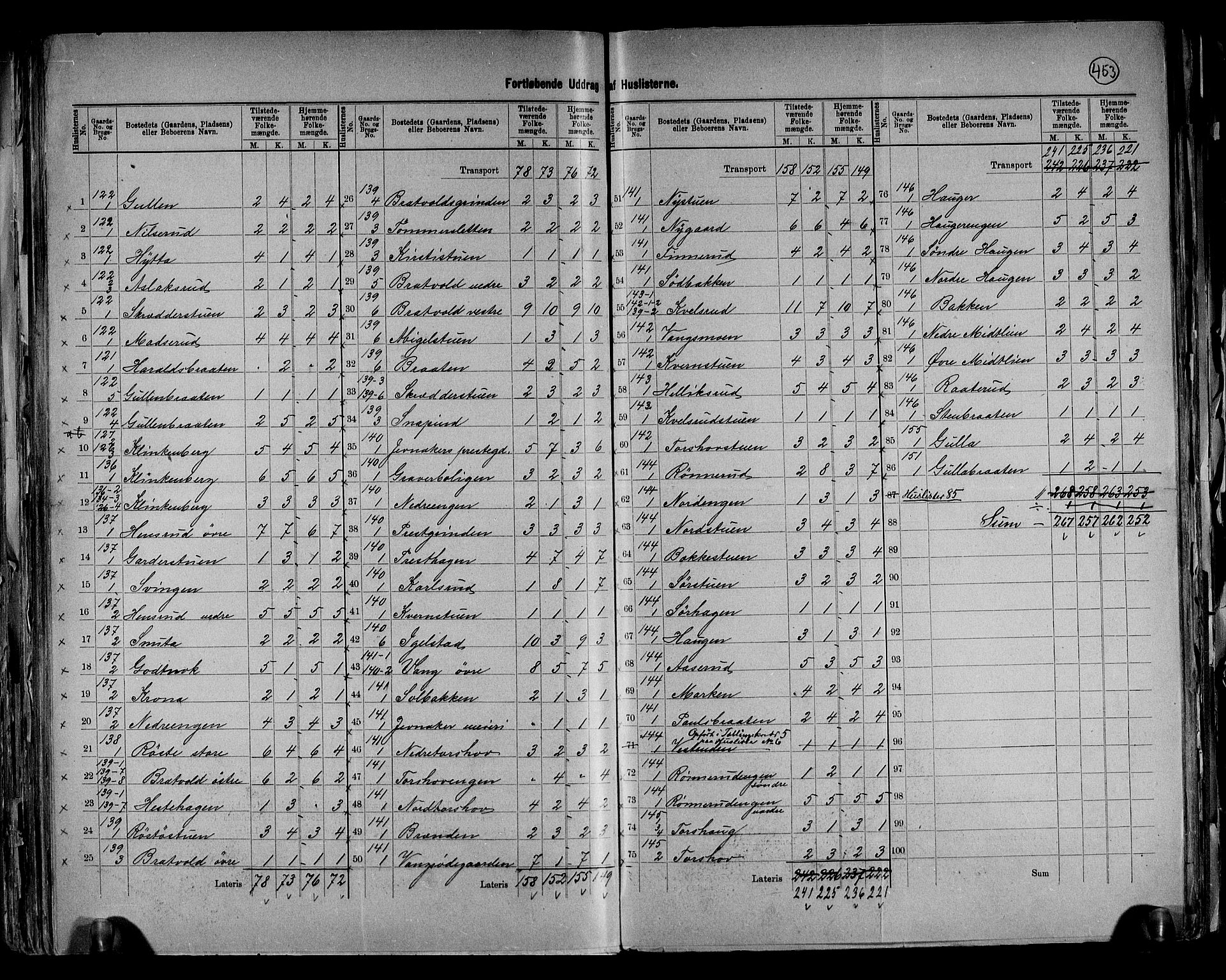 RA, 1891 census for 0532 Jevnaker, 1891, p. 23