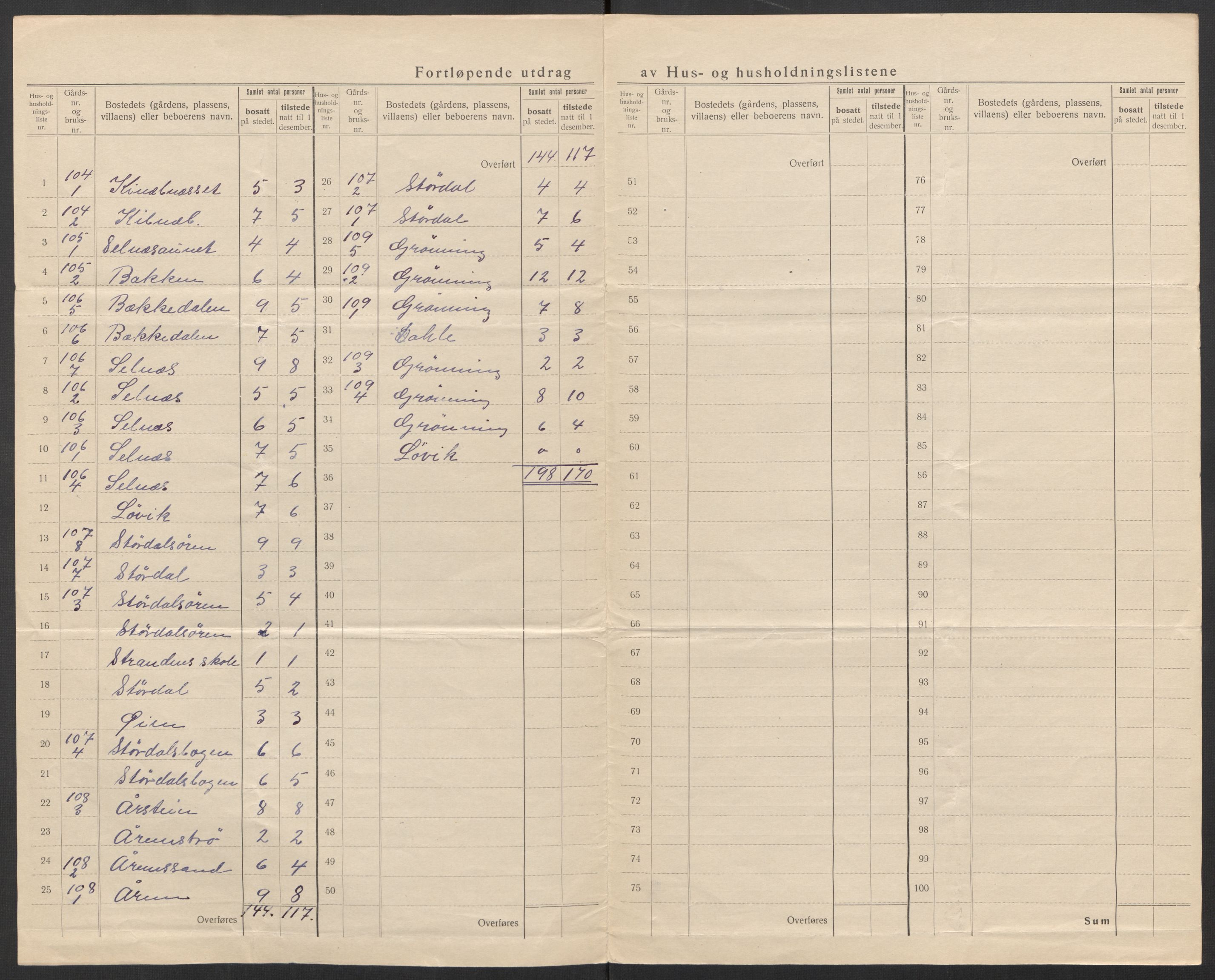 SAT, 1920 census for Lensvik, 1920, p. 16