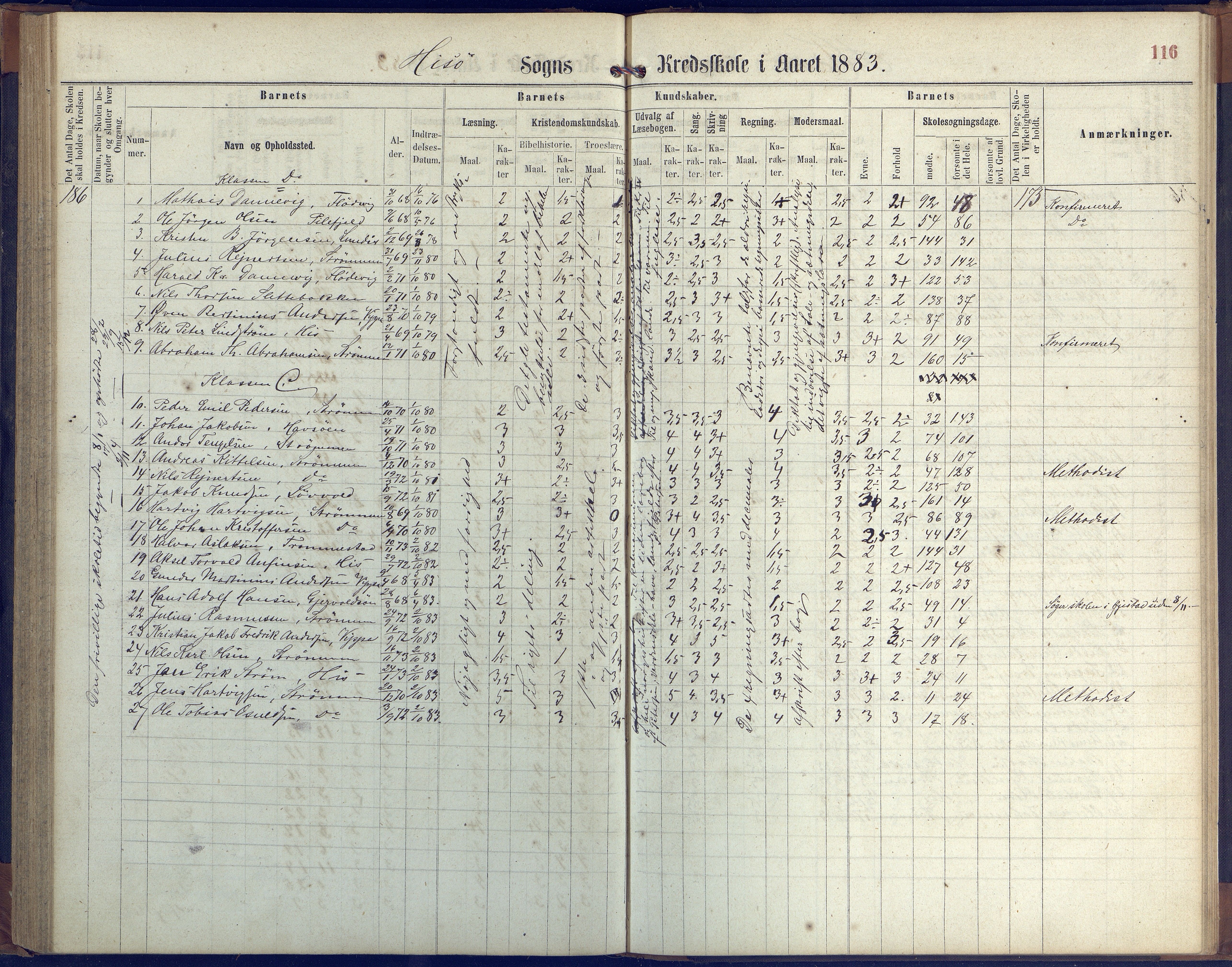 Hisøy kommune frem til 1991, AAKS/KA0922-PK/31/L0004: Skoleprotokoll, 1863-1887, p. 116