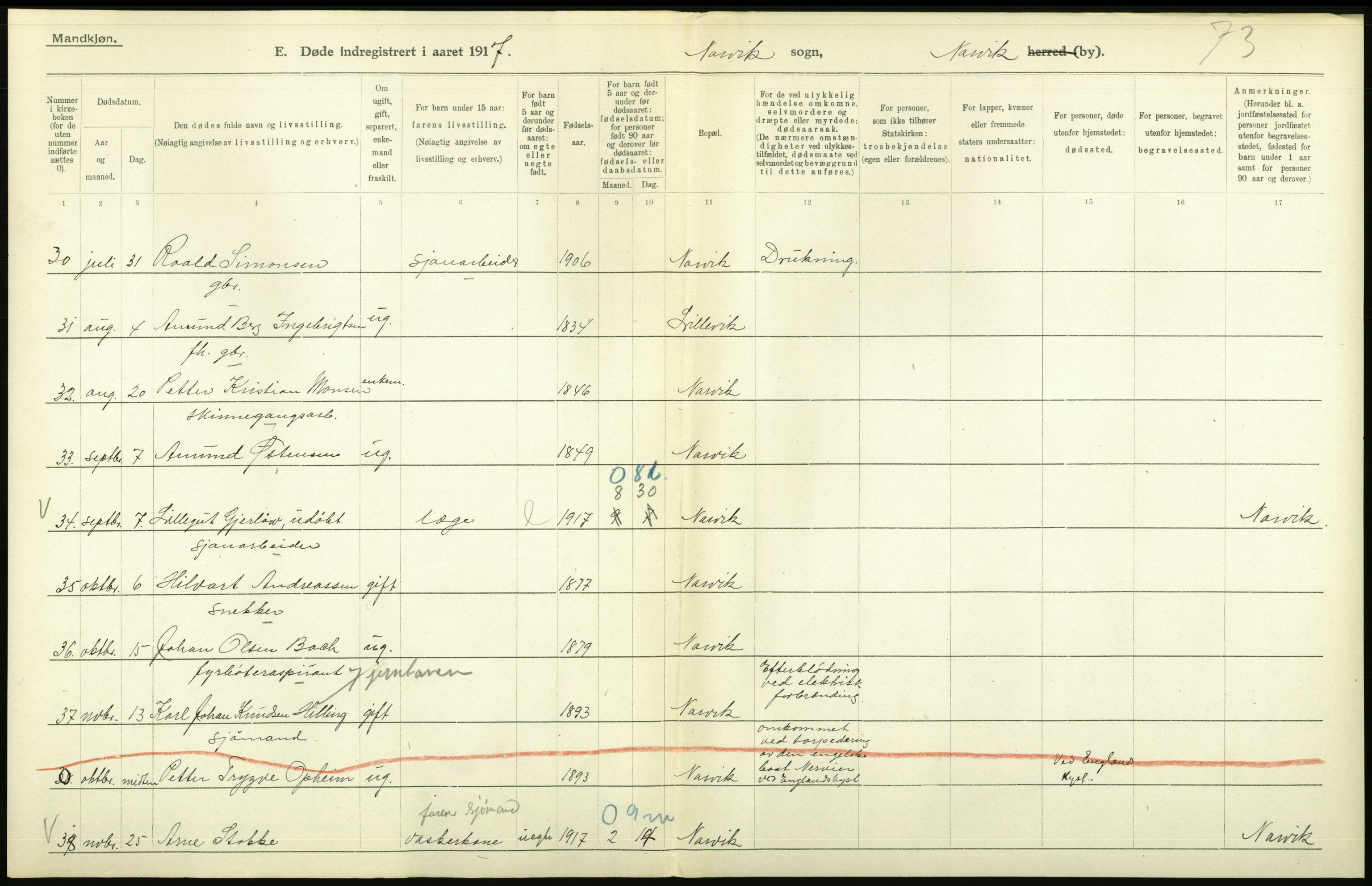 Statistisk sentralbyrå, Sosiodemografiske emner, Befolkning, AV/RA-S-2228/D/Df/Dfb/Dfbg/L0052: Nordlands amt: Døde. Bygder og byer., 1917, p. 594