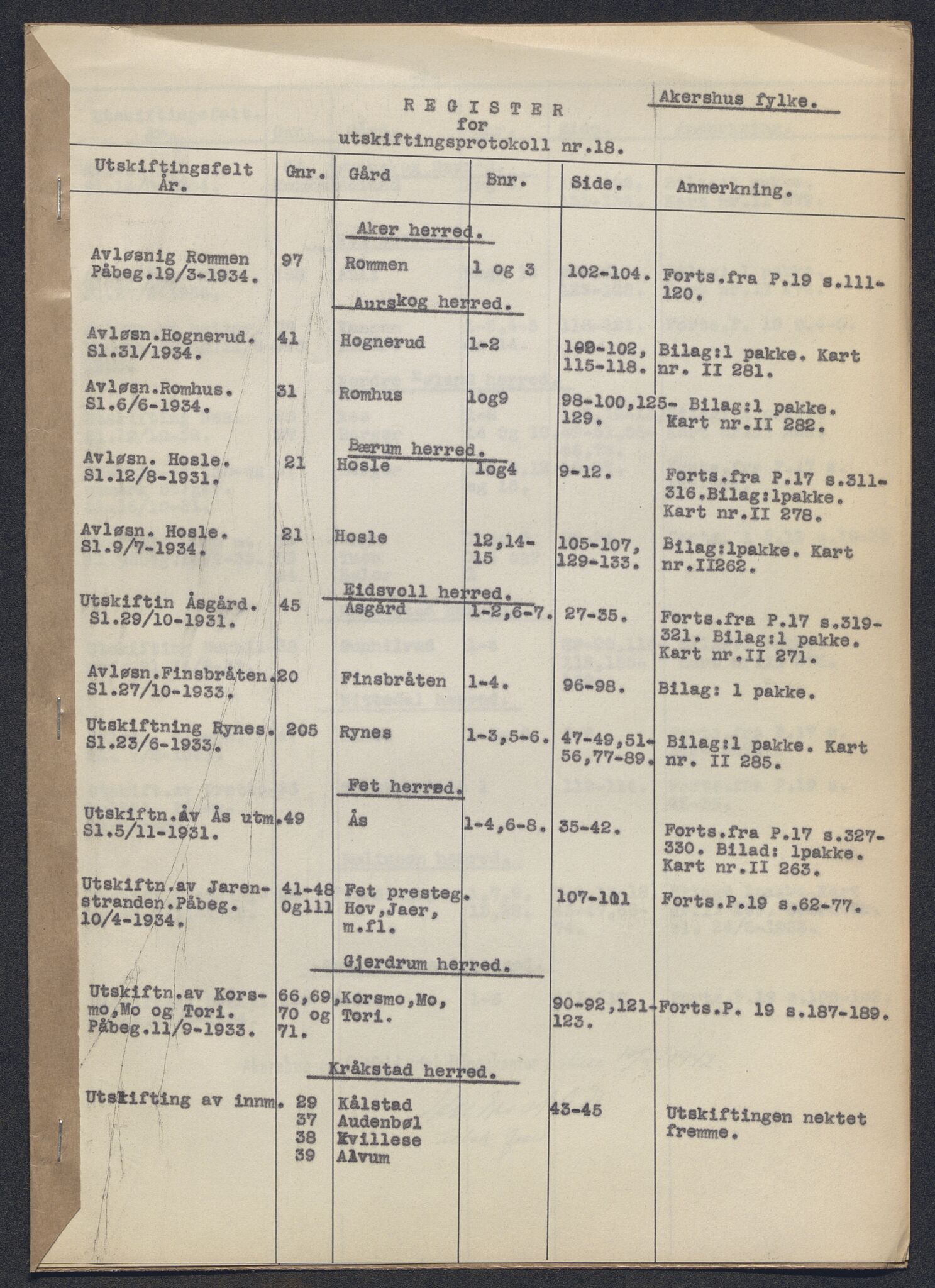 Akershus og Oslo jordskifterett, AV/SAO-A-10121/F/Fa/L0018: Forhandlingsprotokoll, 1931-1934
