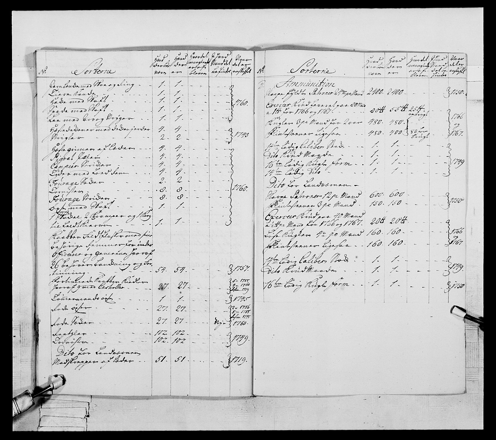 Generalitets- og kommissariatskollegiet, Det kongelige norske kommissariatskollegium, AV/RA-EA-5420/E/Eh/L0057: 1. Opplandske nasjonale infanteriregiment, 1769-1771, p. 160