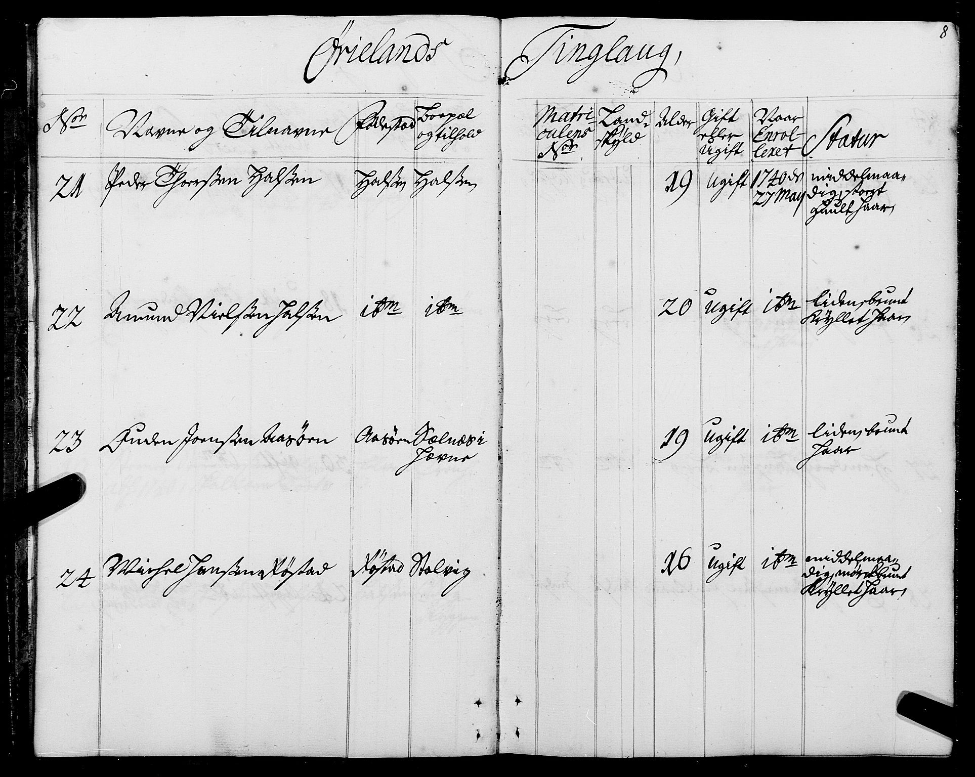 Sjøinnrulleringen - Trondhjemske distrikt, AV/SAT-A-5121/01/L0005: Ruller over sjøfolk i Trondhjem by, 1740-1743, p. 8