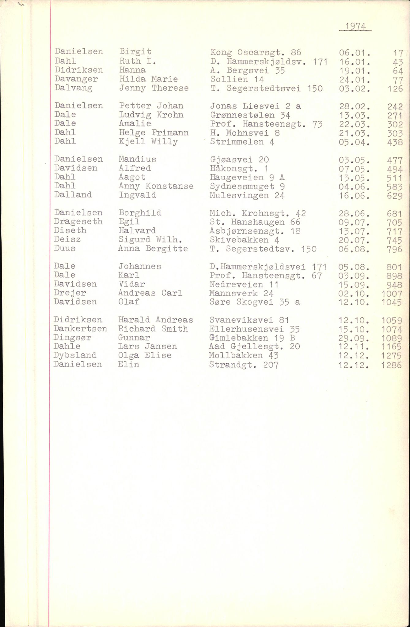 Byfogd og Byskriver i Bergen, SAB/A-3401/06/06Nb/L0010: Register til dødsfalljournaler, 1973-1975, p. 16