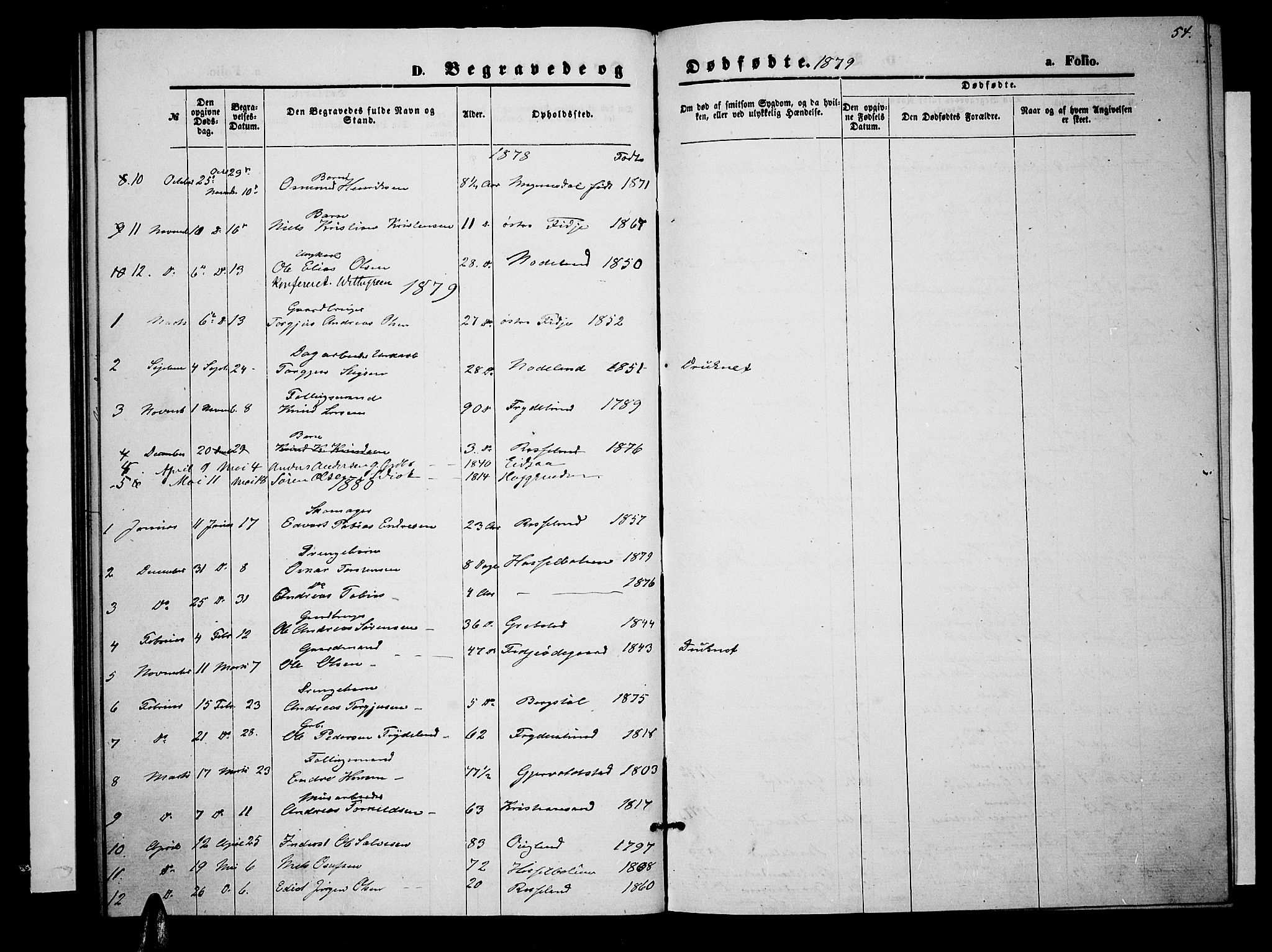Søgne sokneprestkontor, SAK/1111-0037/F/Fb/Fba/L0003: Parish register (copy) no. B 3, 1874-1887, p. 54
