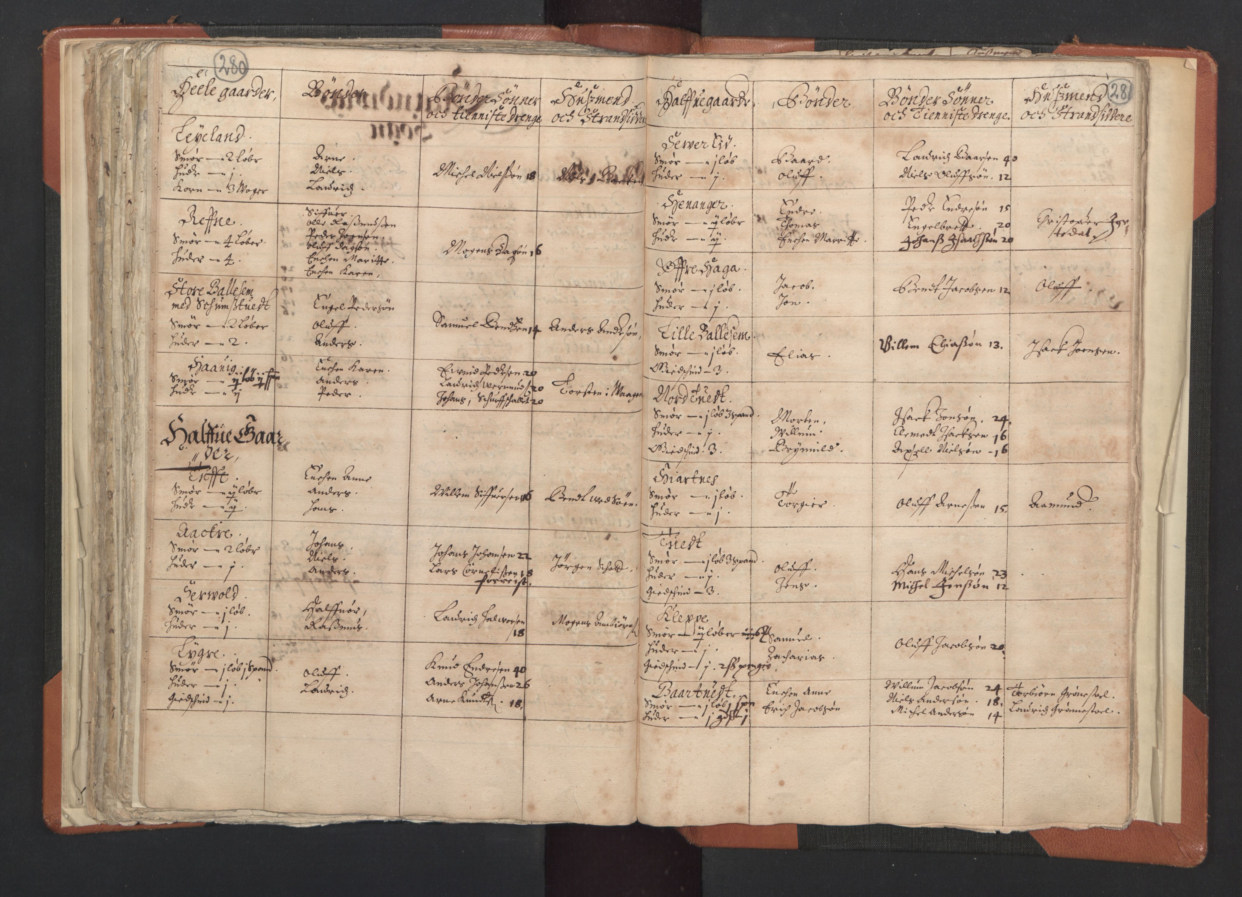 RA, Vicar's Census 1664-1666, no. 20: Sunnhordland deanery, 1664-1666, p. 280-281
