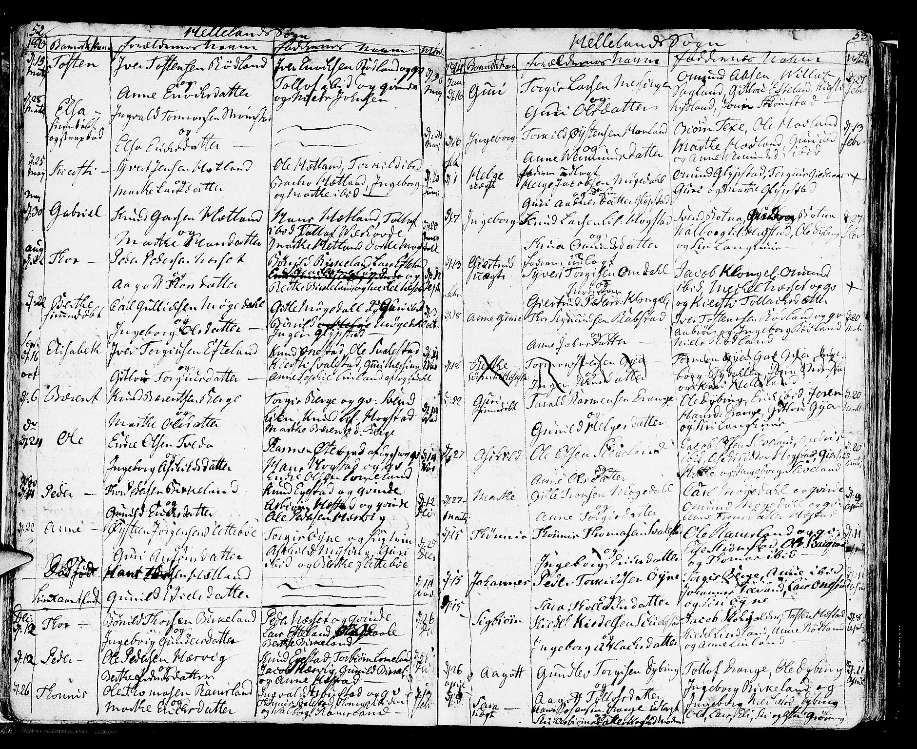 Helleland sokneprestkontor, AV/SAST-A-101810: Parish register (official) no. A 3 /1, 1791-1817, p. 52-53