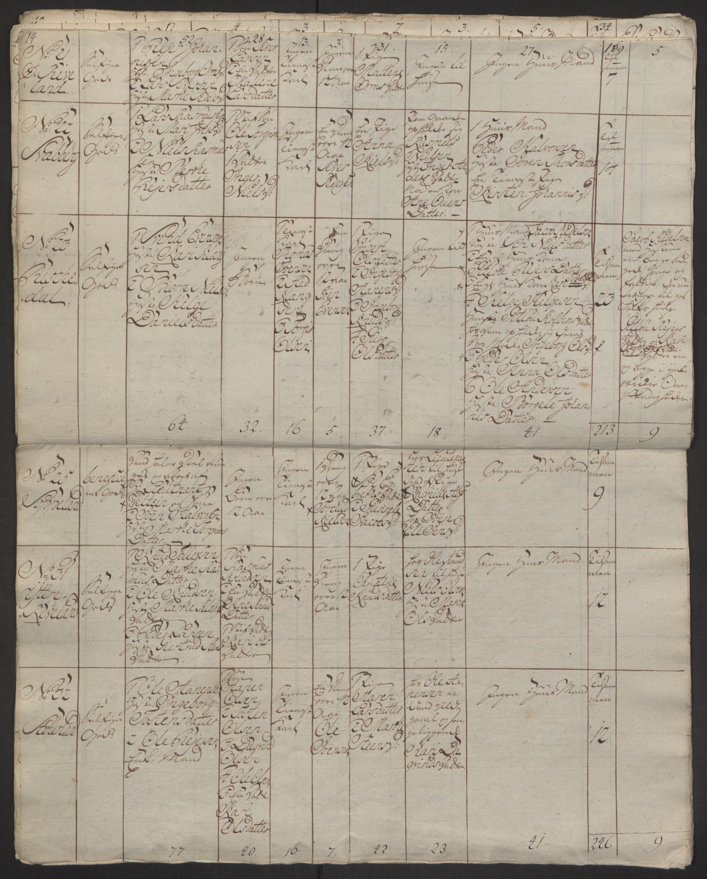 Rentekammeret inntil 1814, Reviderte regnskaper, Hovedkasseregnskaper, AV/RA-EA-4065/Rf/L0072b: Ekstraskatteregnskap, 1762, p. 283