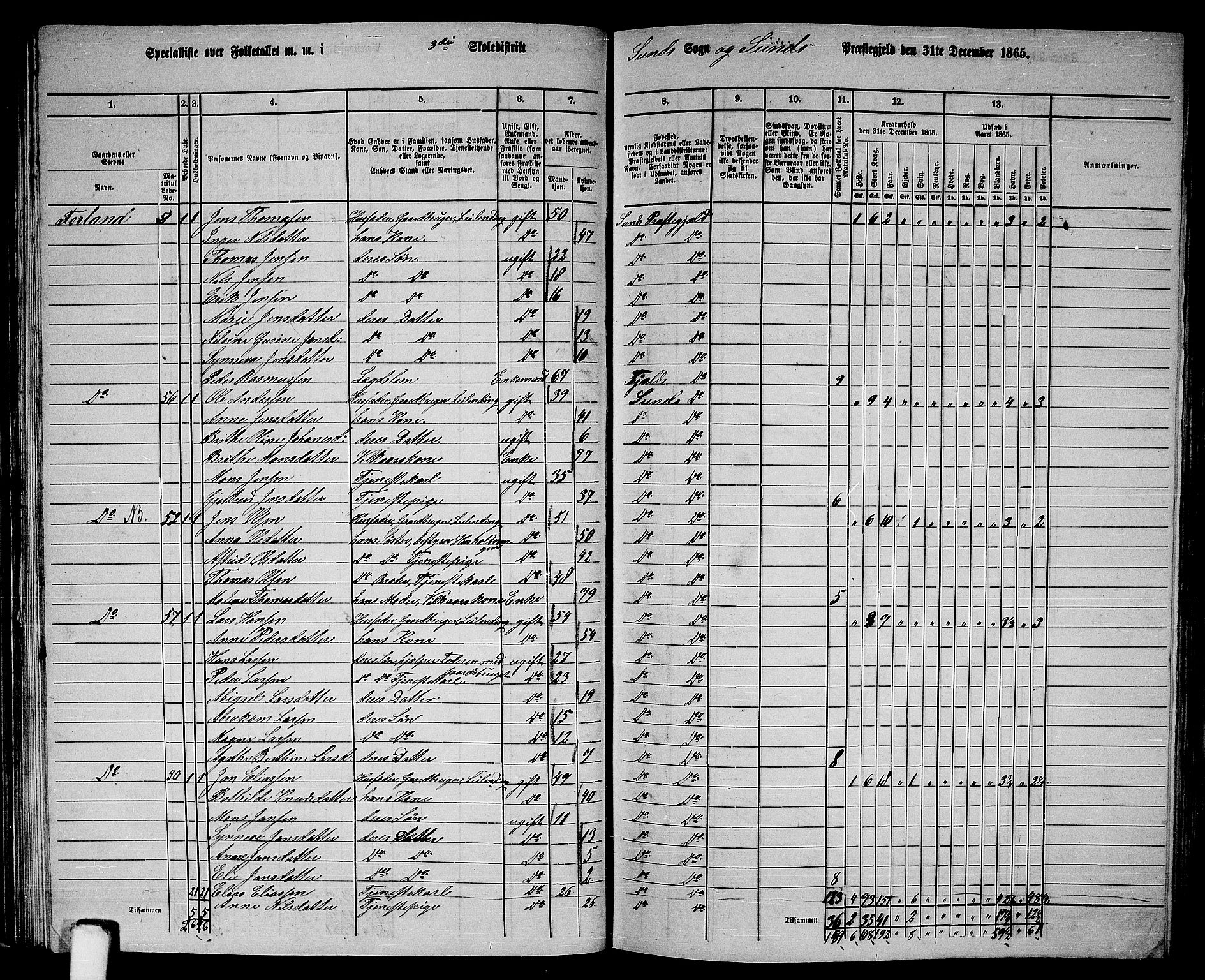 RA, 1865 census for Sund, 1865, p. 51