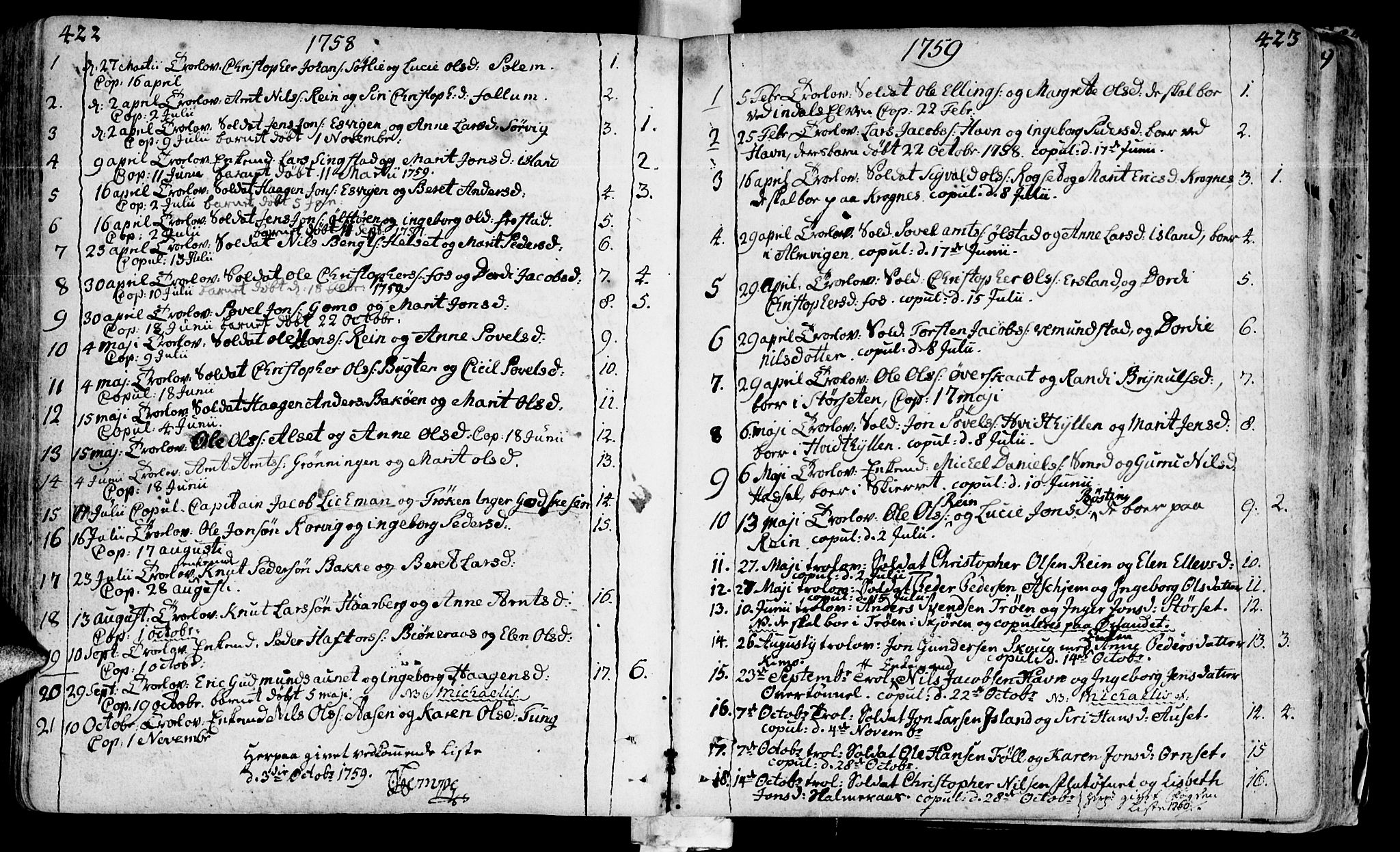 Ministerialprotokoller, klokkerbøker og fødselsregistre - Sør-Trøndelag, SAT/A-1456/646/L0605: Parish register (official) no. 646A03, 1751-1790, p. 422-423