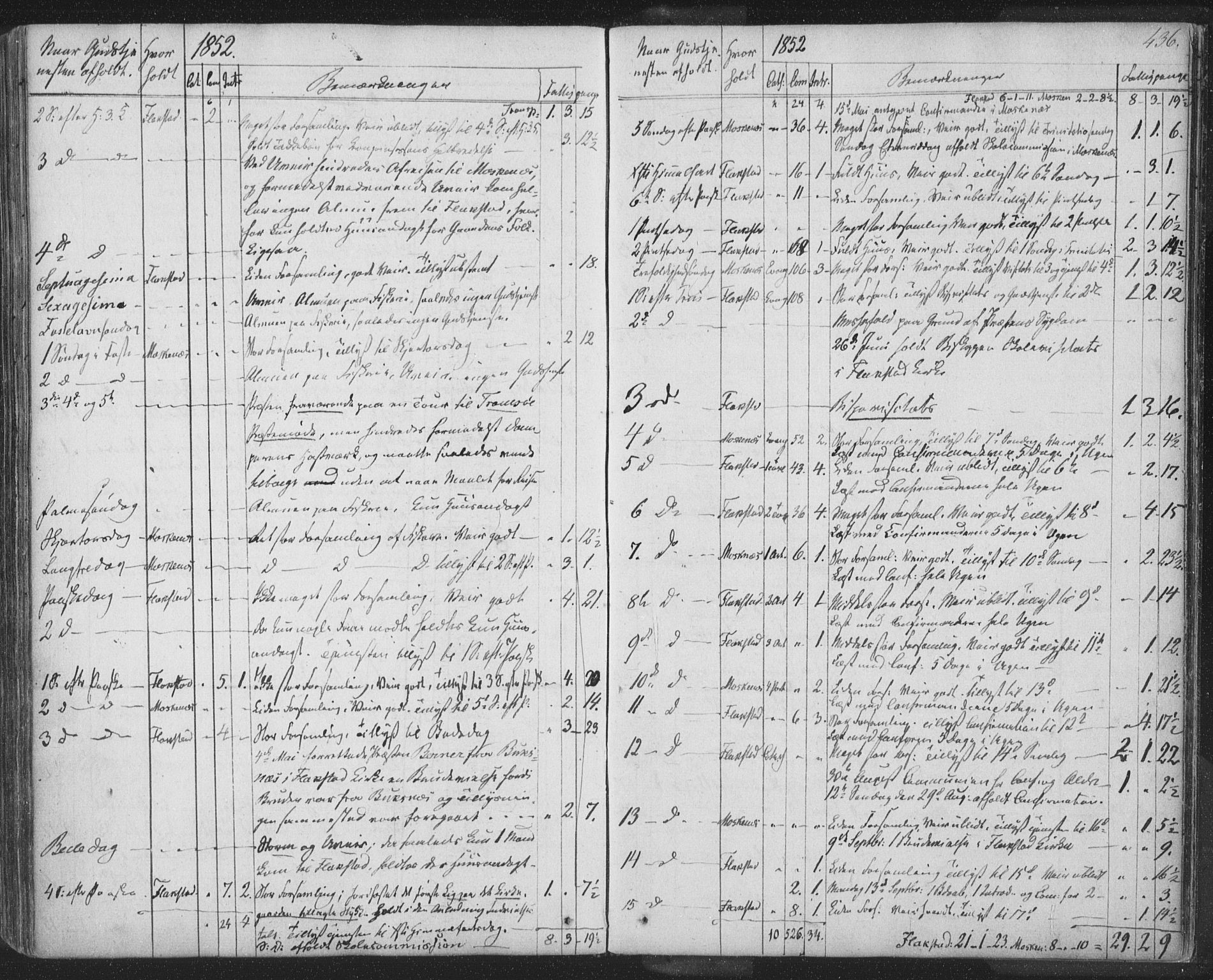 Ministerialprotokoller, klokkerbøker og fødselsregistre - Nordland, AV/SAT-A-1459/885/L1202: Parish register (official) no. 885A03, 1838-1859, p. 436