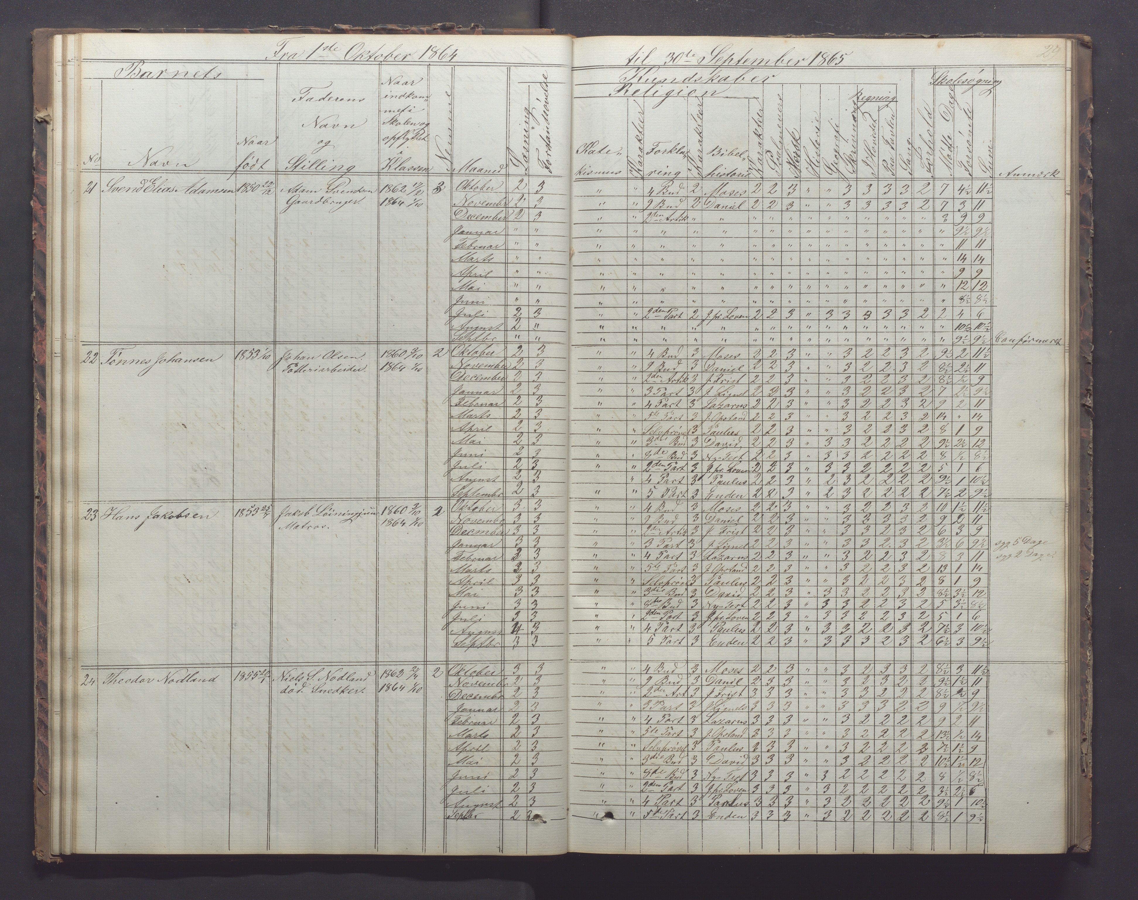 Egersund kommune (Ladested) - Egersund almueskole/folkeskole, IKAR/K-100521/H/L0011: Skoleprotokoll - Almueskolen, 3. klasse, 1863-1872, p. 29