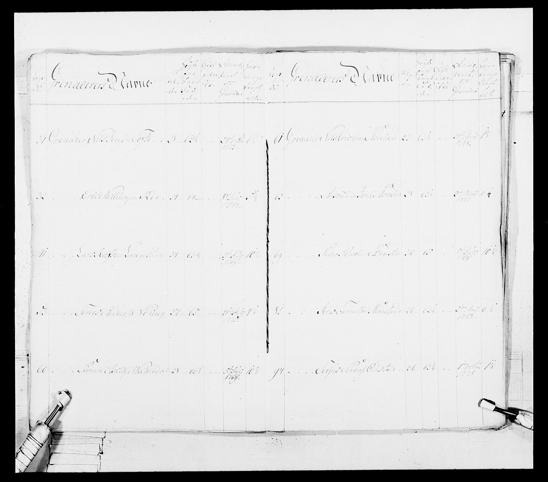 Generalitets- og kommissariatskollegiet, Det kongelige norske kommissariatskollegium, AV/RA-EA-5420/E/Eh/L0102: 1. Vesterlenske nasjonale infanteriregiment, 1778-1780, p. 117