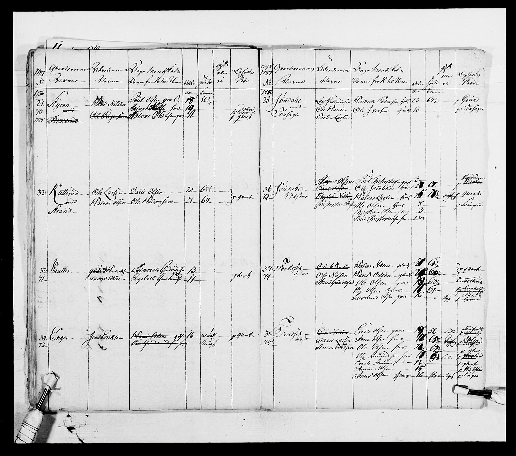 Generalitets- og kommissariatskollegiet, Det kongelige norske kommissariatskollegium, AV/RA-EA-5420/E/Eh/L0003: 1. Sønnafjelske dragonregiment, 1767-1812, p. 622