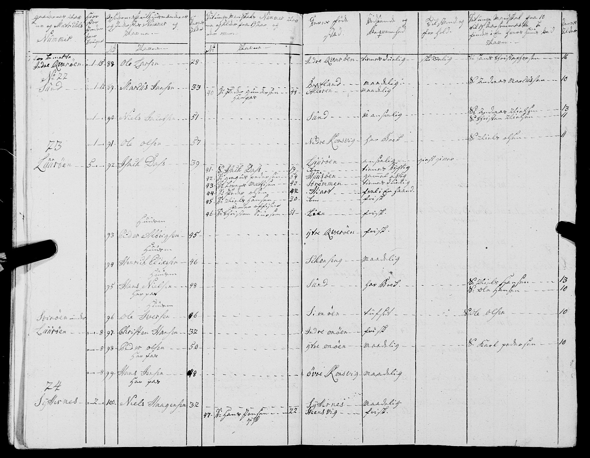 Fylkesmannen i Nordland, AV/SAT-A-0499/1.1/R/Ra/L0015/0002: -- / Innrulleringsmanntall for Lurøy og Træna, 1809-1835, p. 25