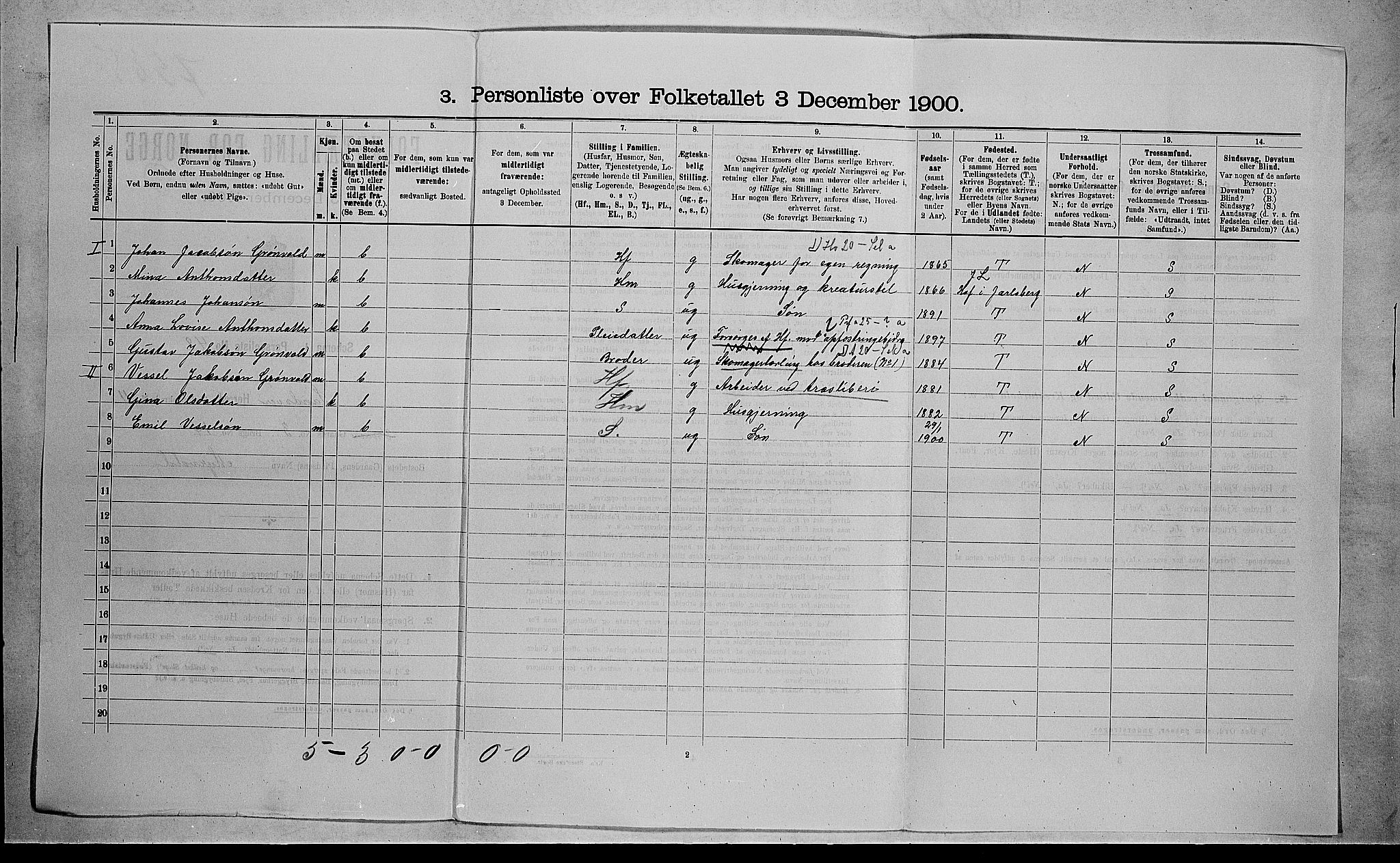 RA, 1900 census for Sandsvær, 1900, p. 1619
