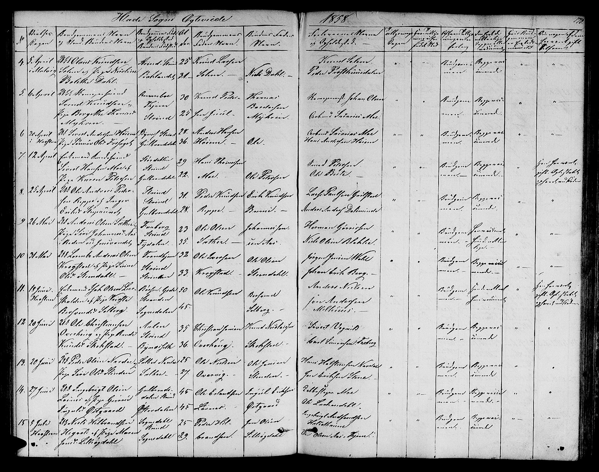 Ministerialprotokoller, klokkerbøker og fødselsregistre - Sør-Trøndelag, SAT/A-1456/606/L0310: Parish register (copy) no. 606C06, 1850-1859, p. 170