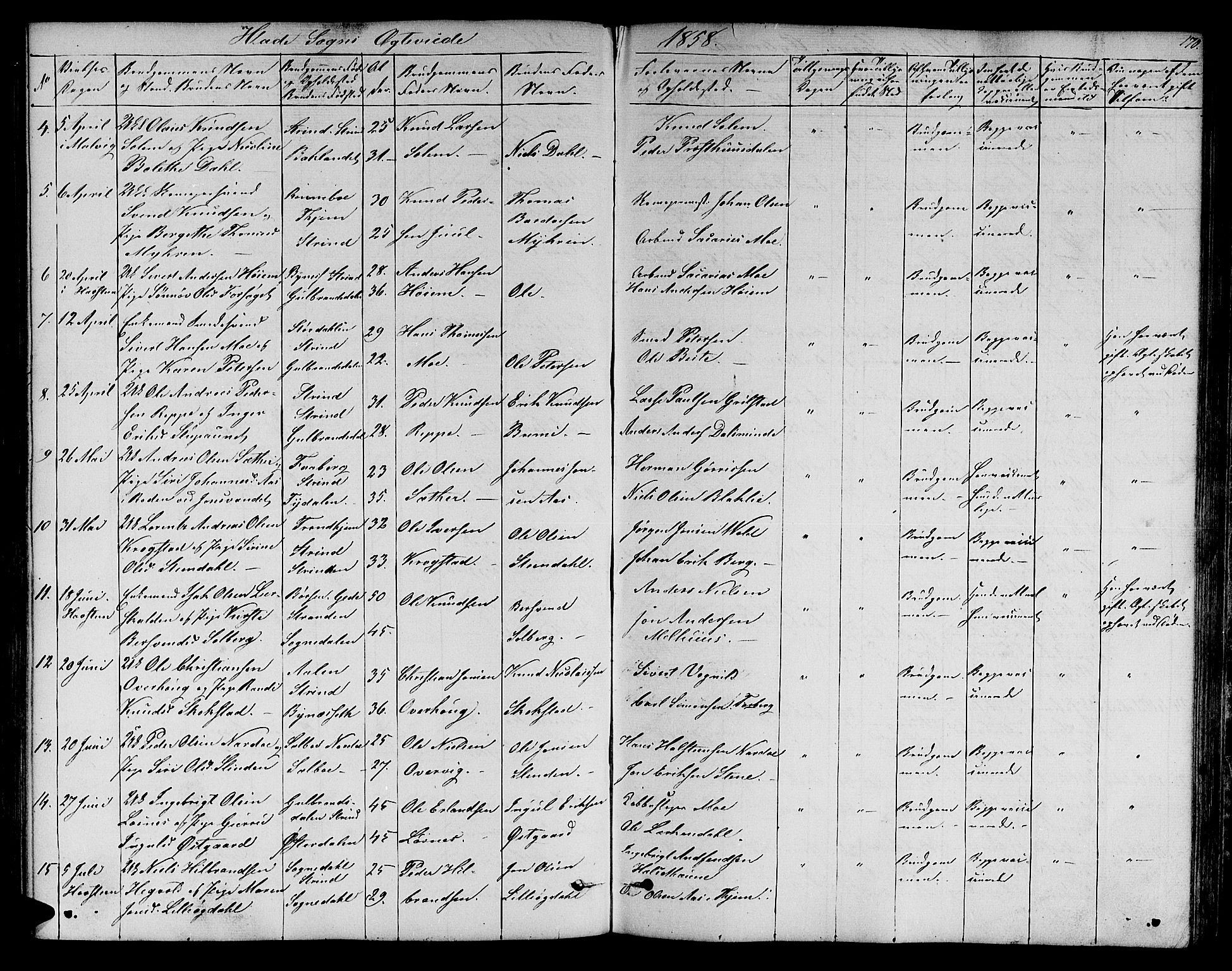 Ministerialprotokoller, klokkerbøker og fødselsregistre - Sør-Trøndelag, AV/SAT-A-1456/606/L0310: Parish register (copy) no. 606C06, 1850-1859, p. 170