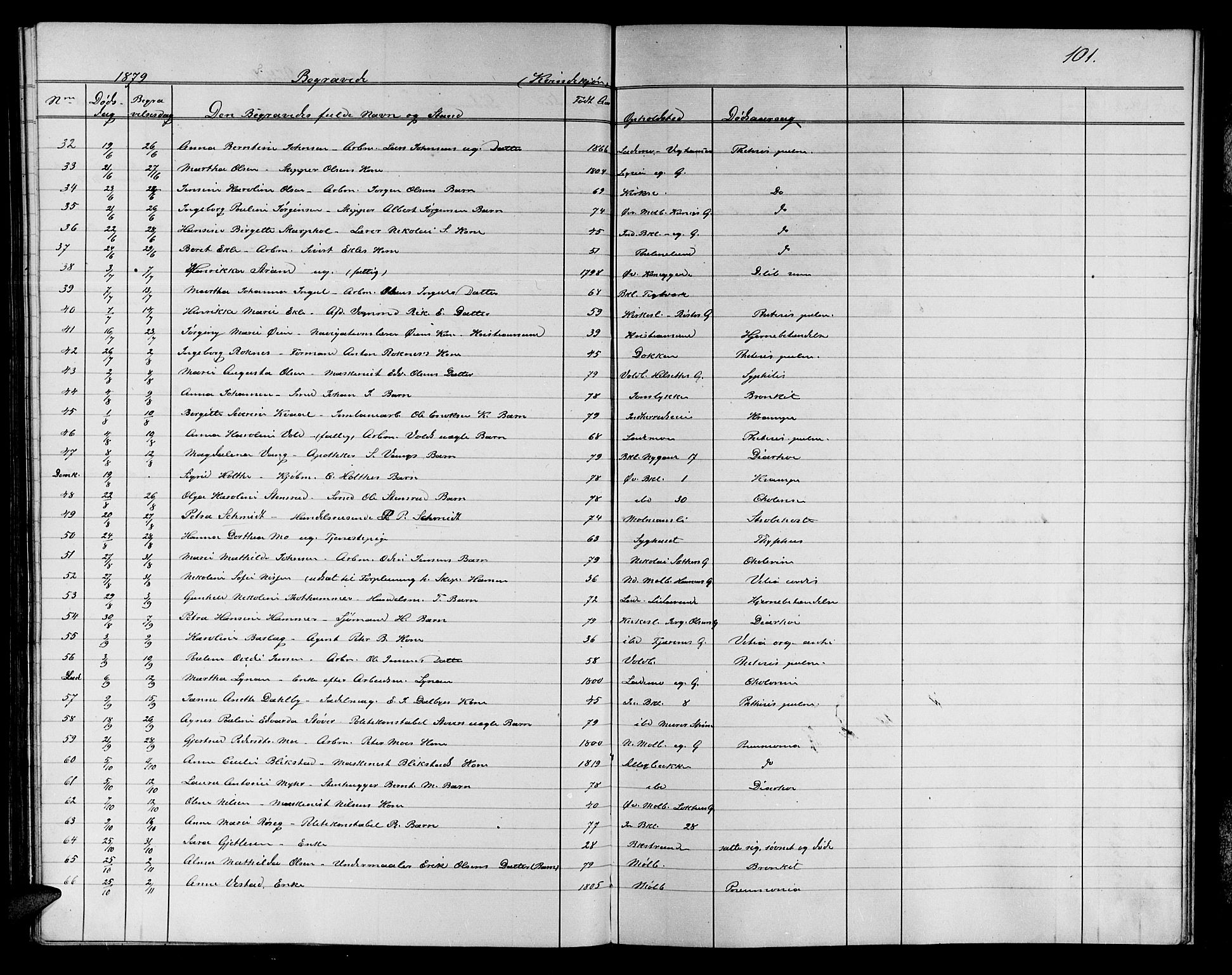Ministerialprotokoller, klokkerbøker og fødselsregistre - Sør-Trøndelag, SAT/A-1456/604/L0221: Parish register (copy) no. 604C04, 1870-1885, p. 101
