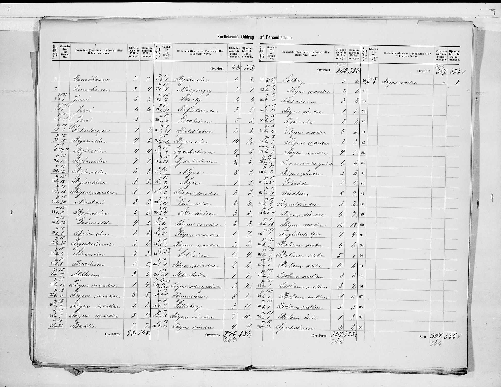 RA, 1900 census for Nøtterøy, 1900, p. 11