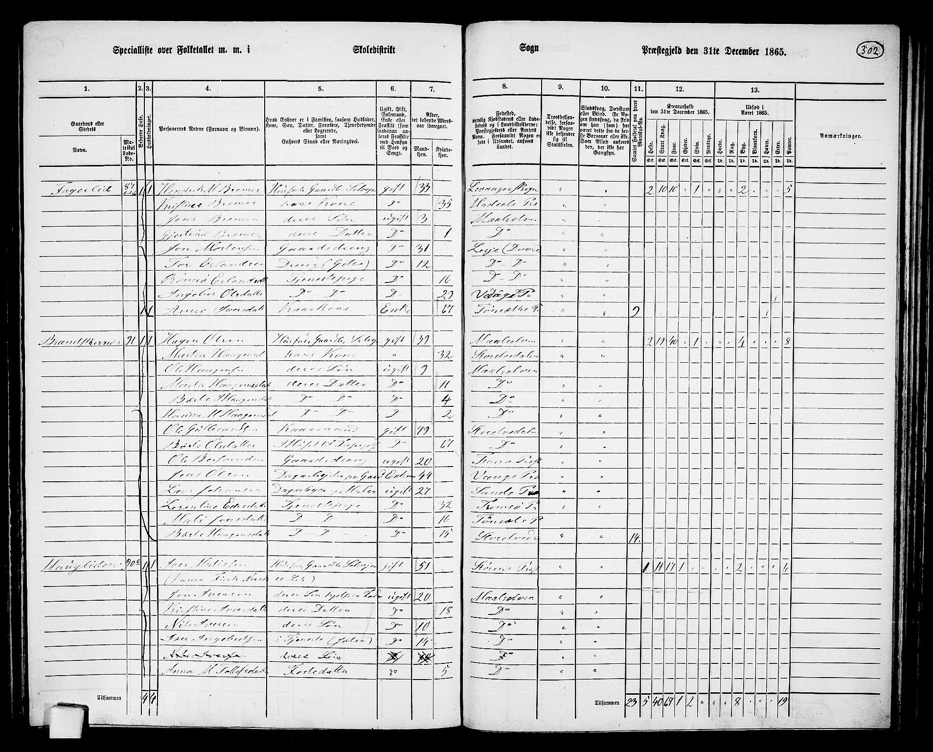 RA, 1865 census for Målselv, 1865, p. 118