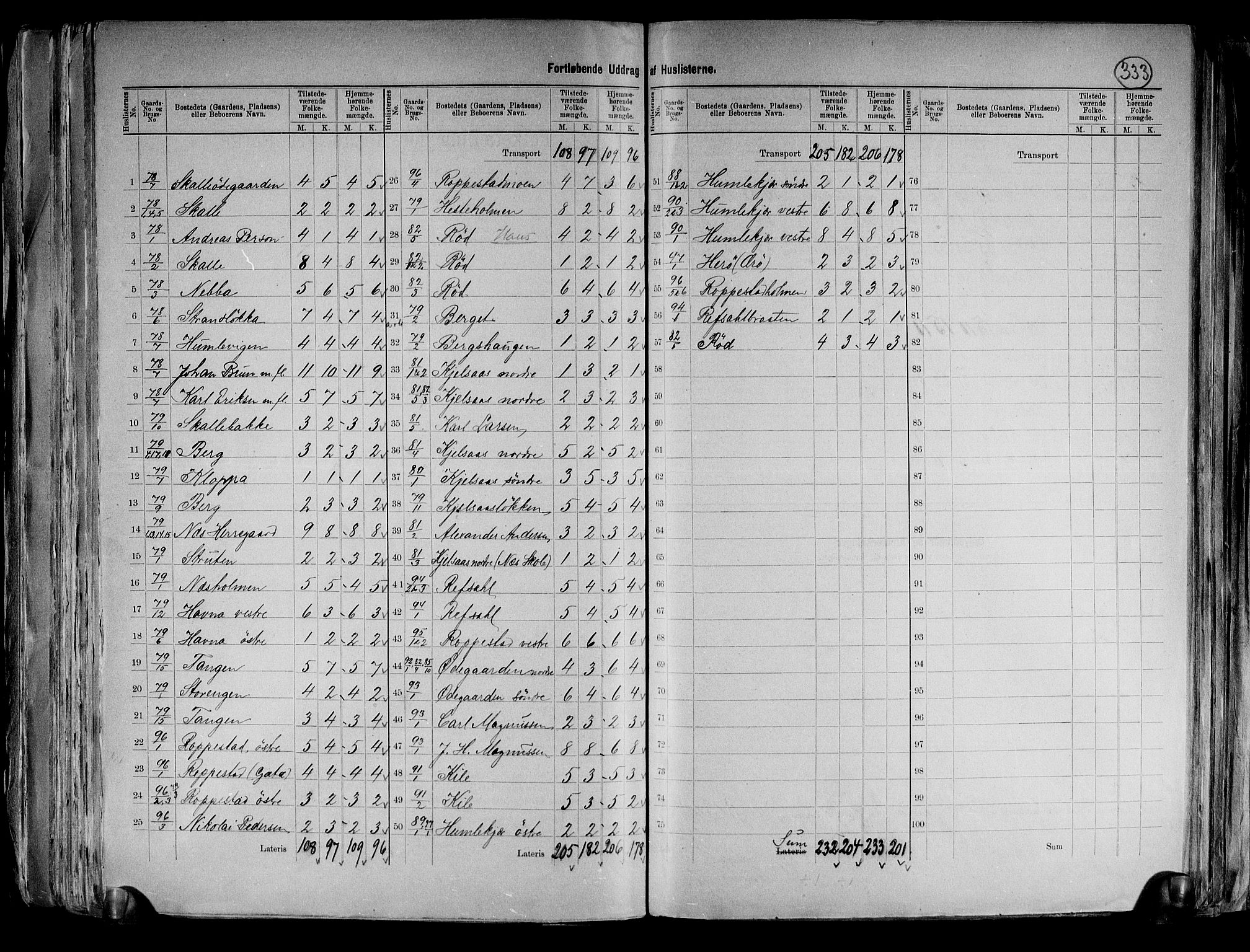 RA, 1891 census for 0113 Borge, 1891, p. 25