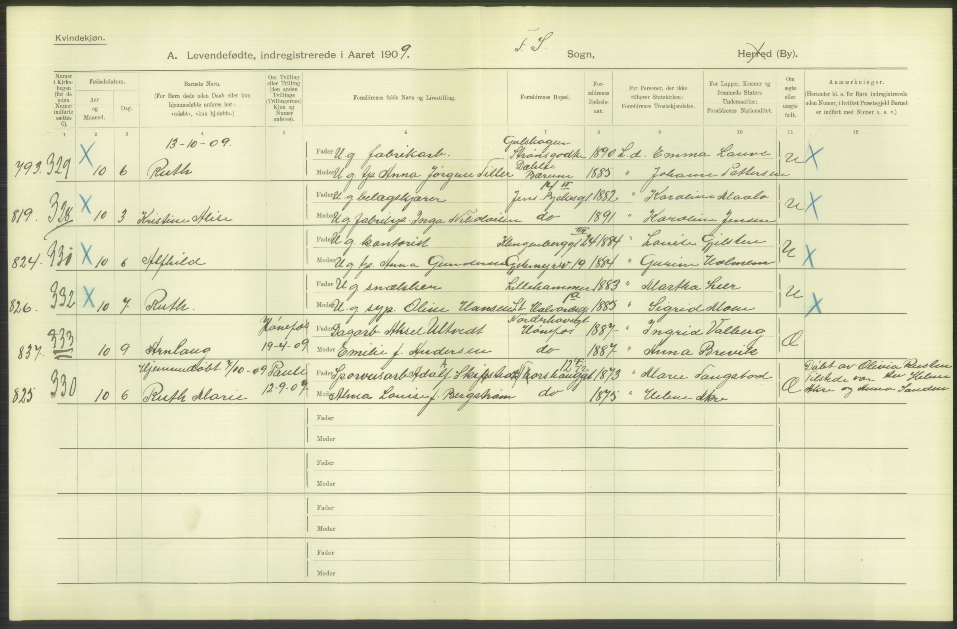 Statistisk sentralbyrå, Sosiodemografiske emner, Befolkning, RA/S-2228/D/Df/Dfa/Dfag/L0007: Kristiania: Levendefødte menn og kvinner., 1909, p. 488