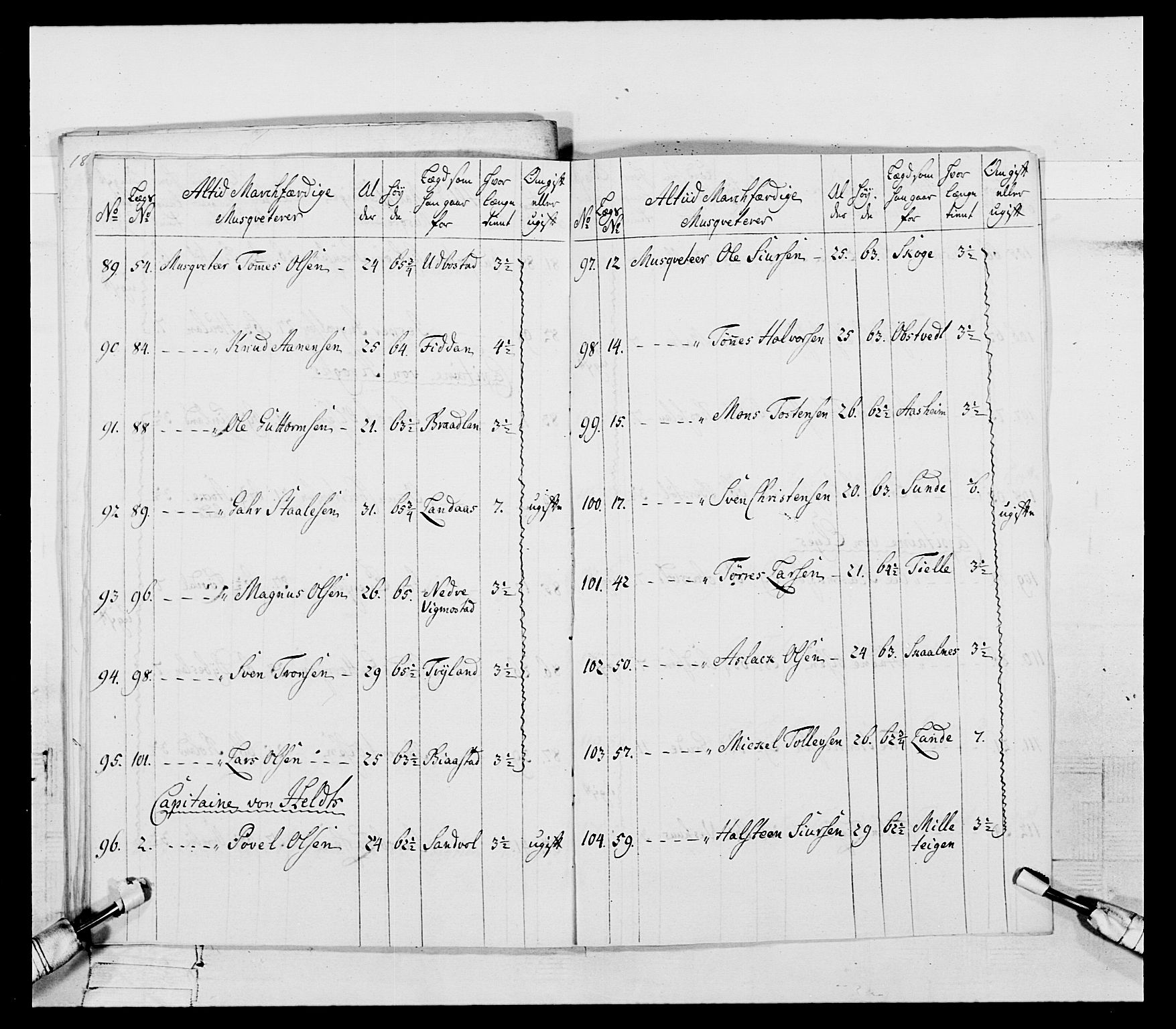 Generalitets- og kommissariatskollegiet, Det kongelige norske kommissariatskollegium, AV/RA-EA-5420/E/Eh/L0106: 2. Vesterlenske nasjonale infanteriregiment, 1774-1780, p. 93