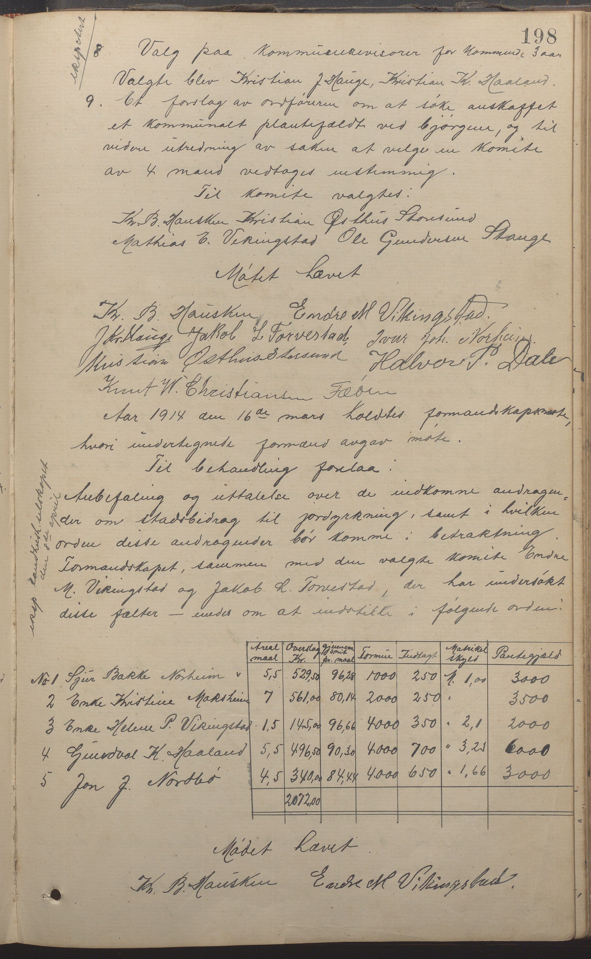 Torvastad kommune - Formannskapet, IKAR/K-101331/A/L0004: Forhandlingsprotokoll, 1891-1918, p. 198a