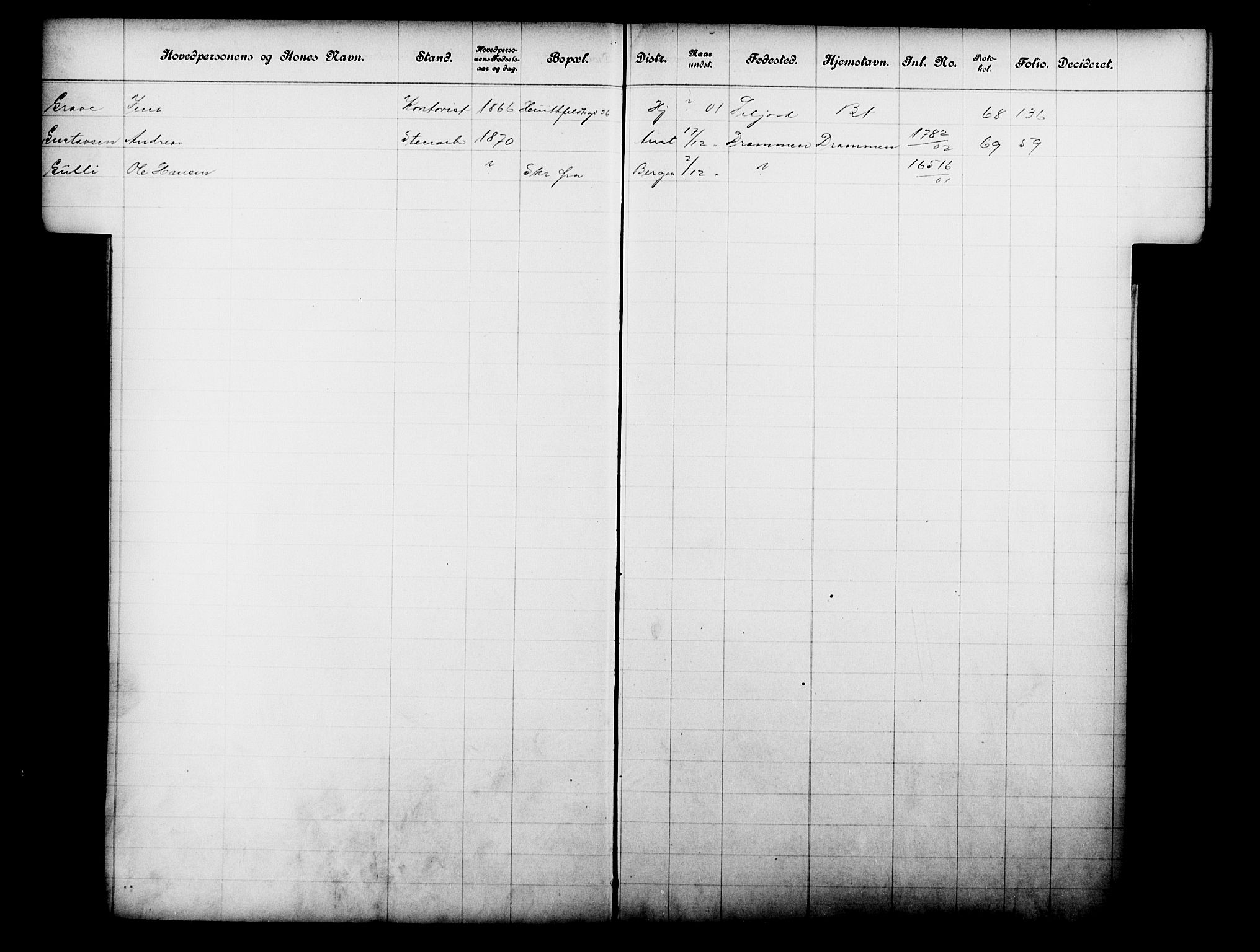 Fattigvesenet, OBA/A-20045/Fb/L0021: Hjemstavnsregister, 1901, p. 52