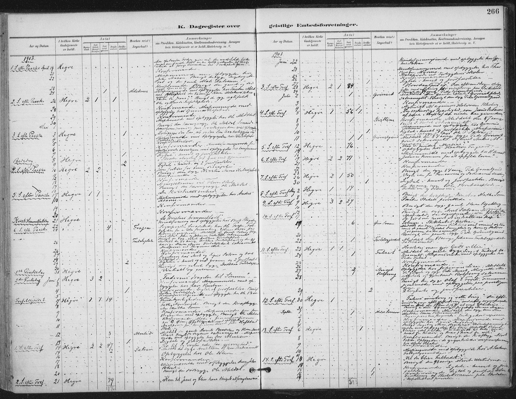 Ministerialprotokoller, klokkerbøker og fødselsregistre - Nord-Trøndelag, SAT/A-1458/703/L0031: Parish register (official) no. 703A04, 1893-1914, p. 266
