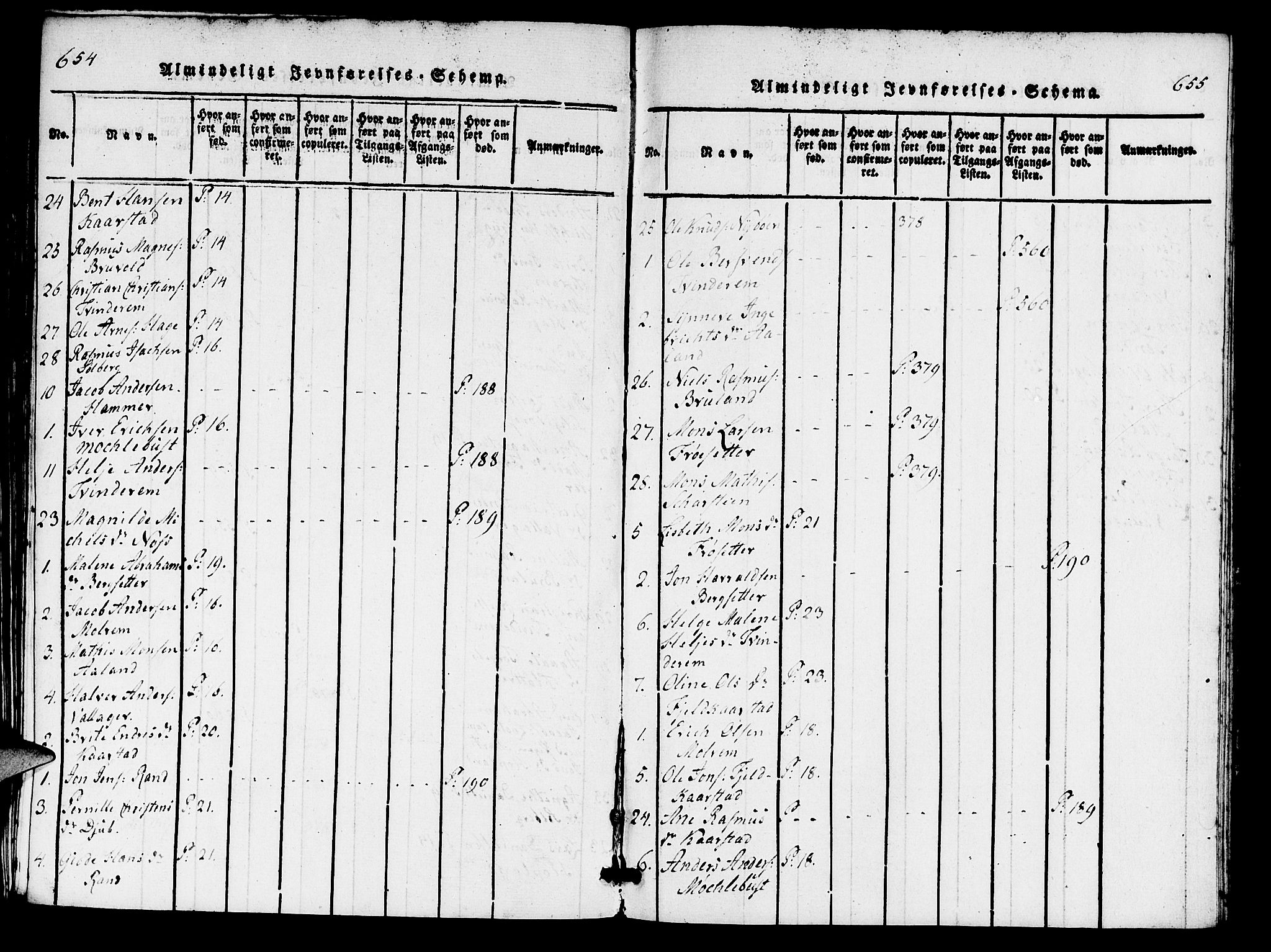 Innvik sokneprestembete, SAB/A-80501: Parish register (copy) no. C 1, 1816-1820, p. 654-655