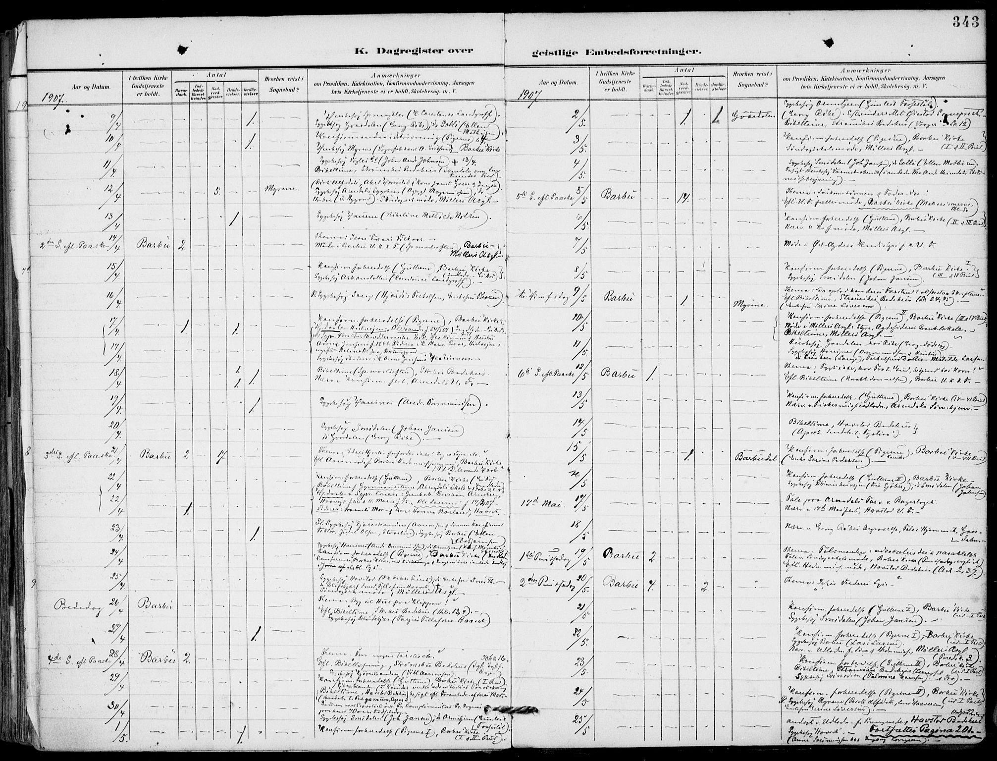 Barbu sokneprestkontor, AV/SAK-1111-0003/F/Fa/L0005: Parish register (official) no. A 5, 1899-1909, p. 343