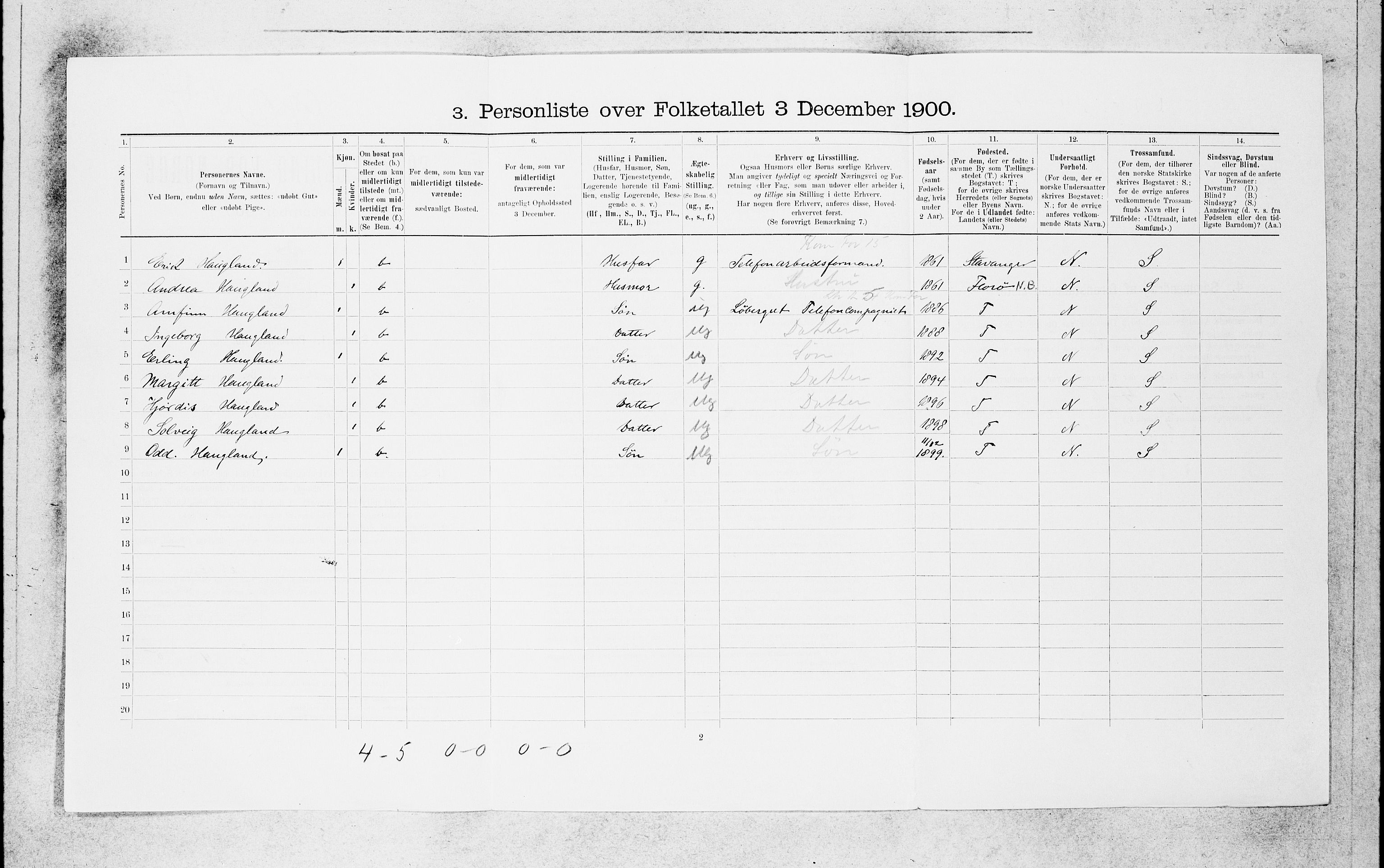 SAB, 1900 census for Bergen, 1900, p. 8689