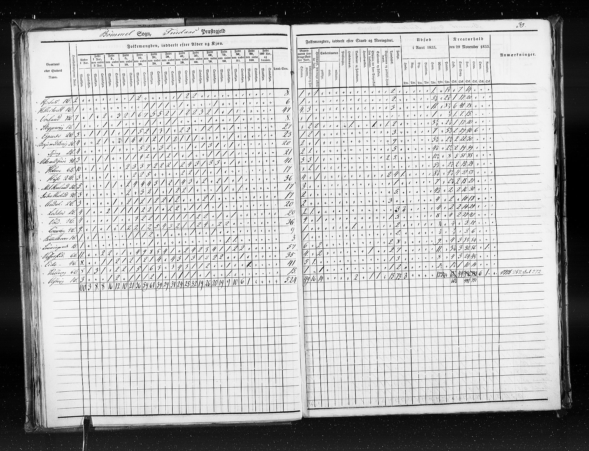 RA, Census 1835, vol. 7: Søndre Bergenhus amt og Nordre Bergenhus amt, 1835, p. 30