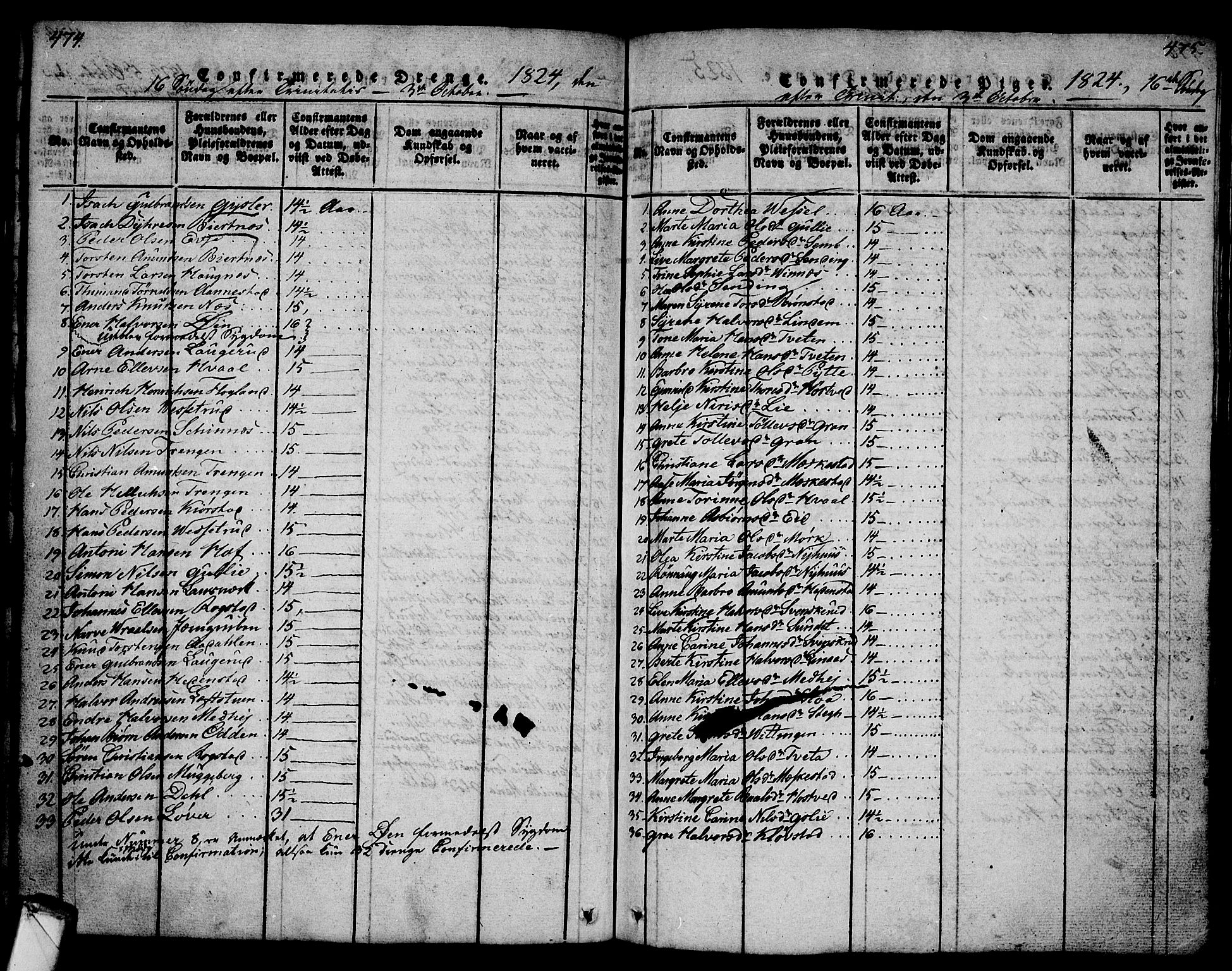 Sandsvær kirkebøker, SAKO/A-244/G/Ga/L0003: Parish register (copy) no. I 3, 1817-1839, p. 474-475