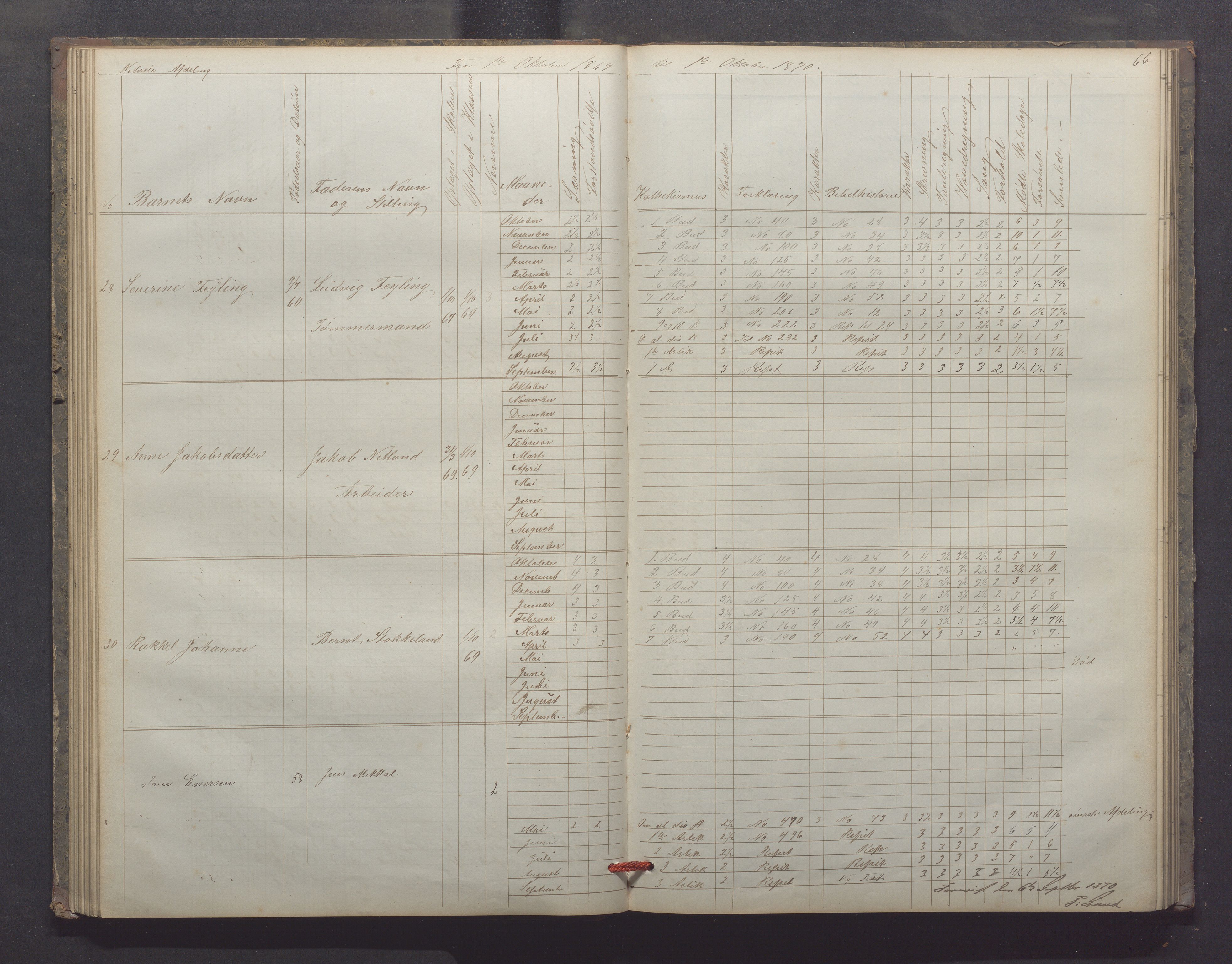 Egersund kommune (Ladested) - Egersund almueskole/folkeskole, IKAR/K-100521/H/L0012: Skoleprotokoll - Almueskolen, 3. klasse, 1867-1876, p. 66