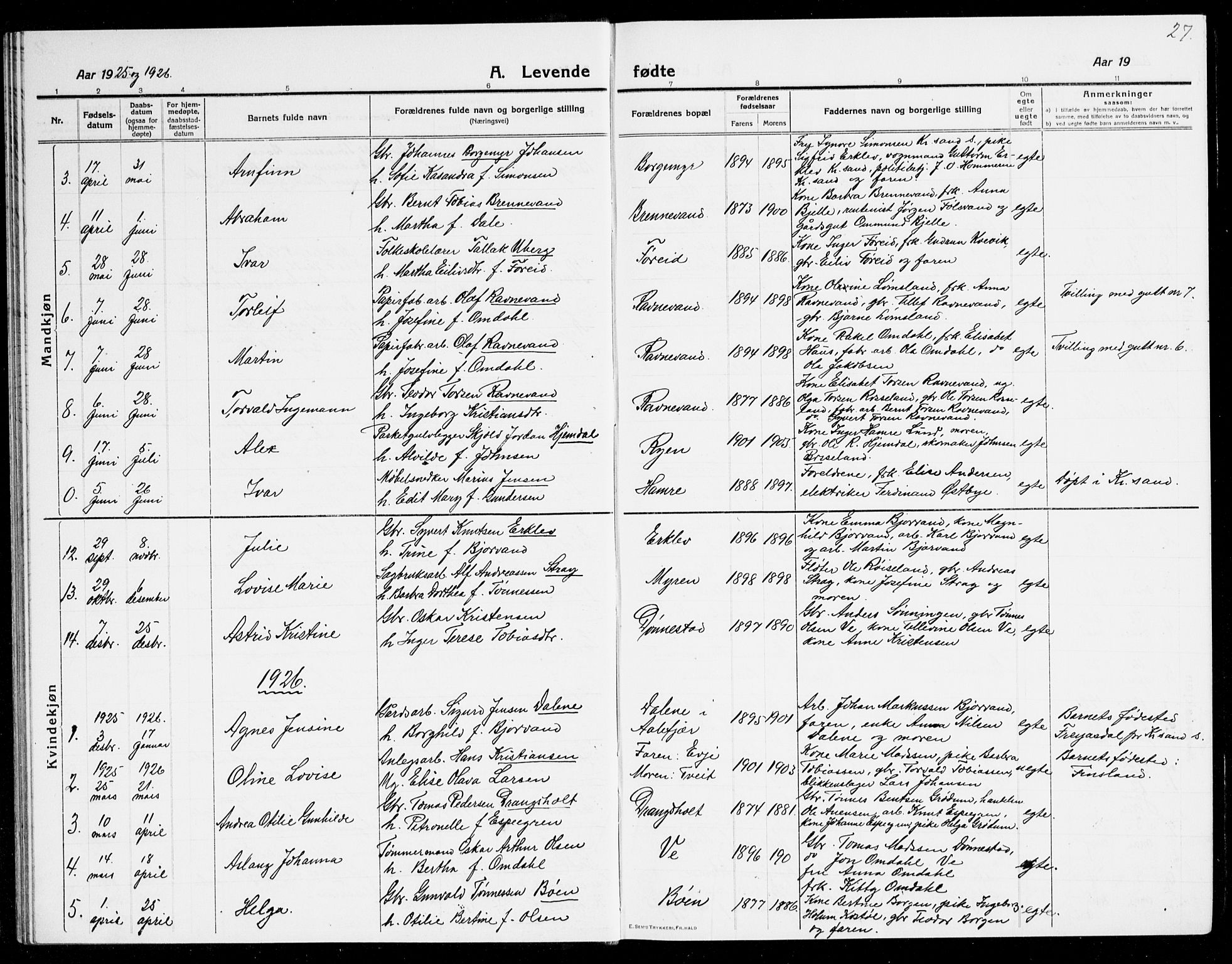 Tveit sokneprestkontor, SAK/1111-0043/F/Fb/L0005: Parish register (copy) no. B 5, 1915-1941, p. 27
