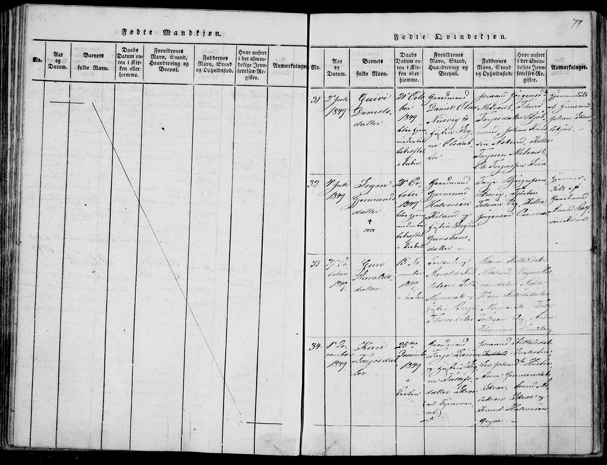 Fyresdal kirkebøker, SAKO/A-263/F/Fa/L0004: Parish register (official) no. I 4, 1815-1854, p. 77