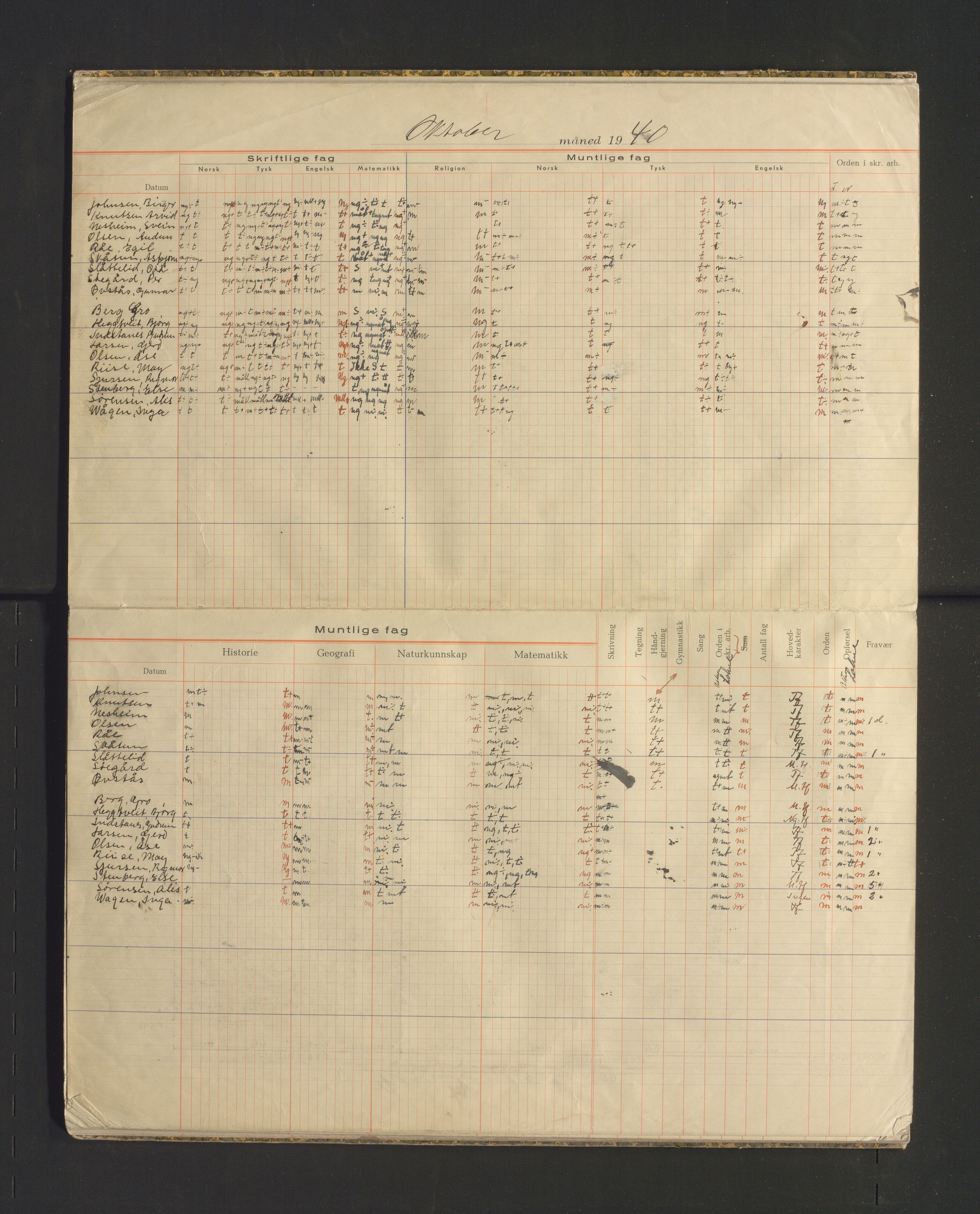 Odda kommune. Barneskulane , IKAH/1228-231/F/Fa/Faa/L0002: Skuleprotokoll , 1939-1942