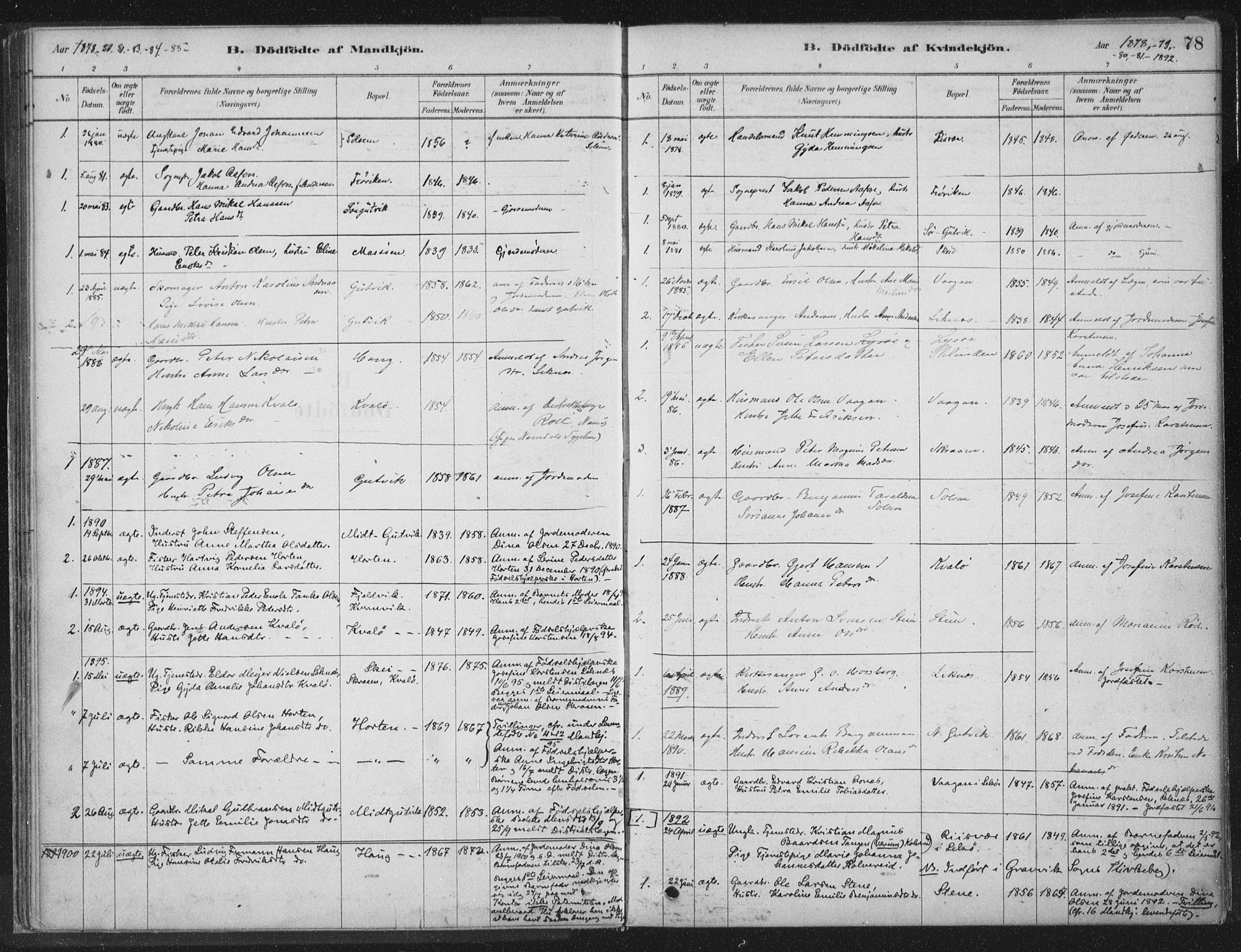 Ministerialprotokoller, klokkerbøker og fødselsregistre - Nord-Trøndelag, AV/SAT-A-1458/788/L0697: Parish register (official) no. 788A04, 1878-1902, p. 78